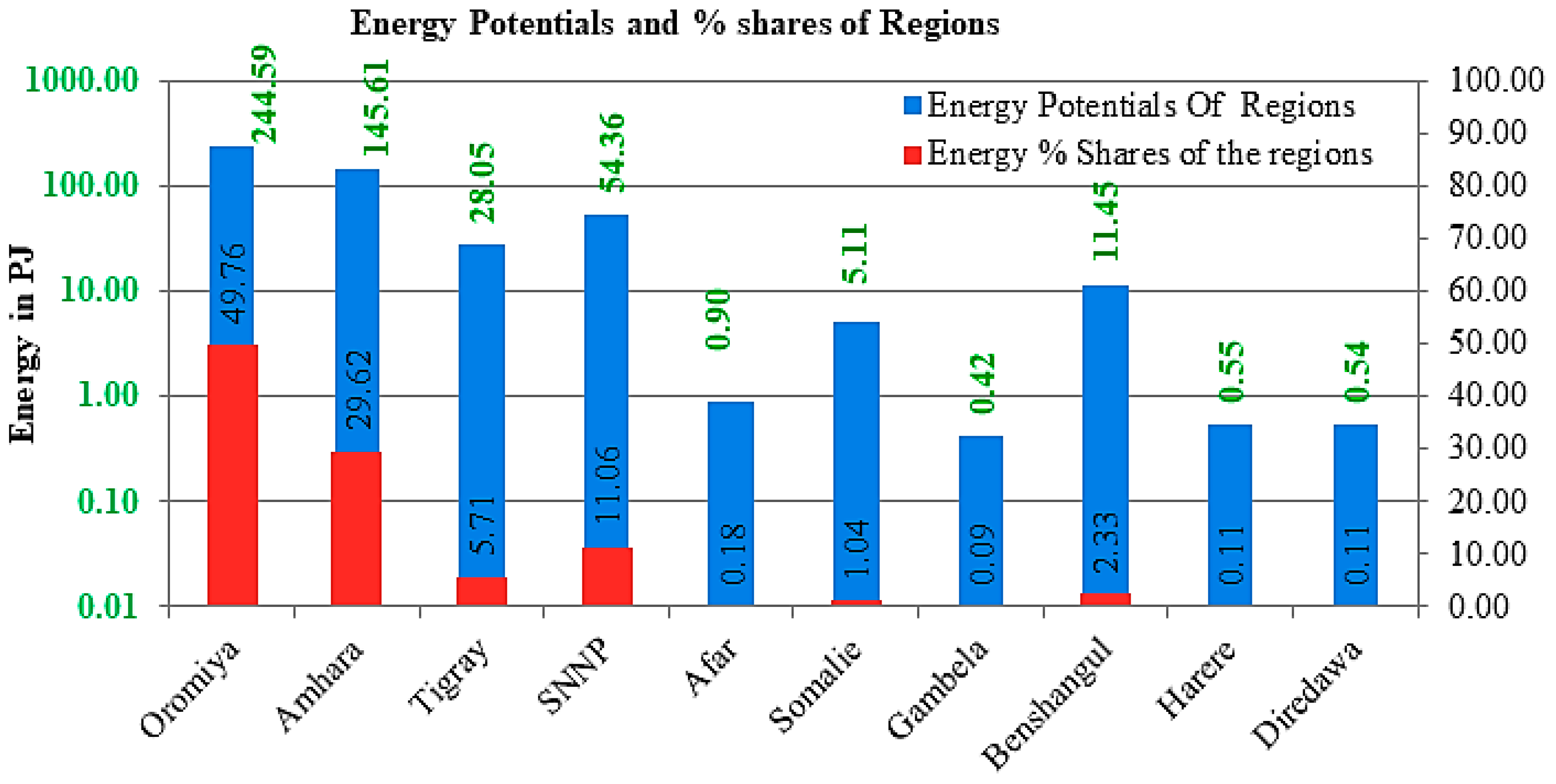 Energies 17 04736 g002
