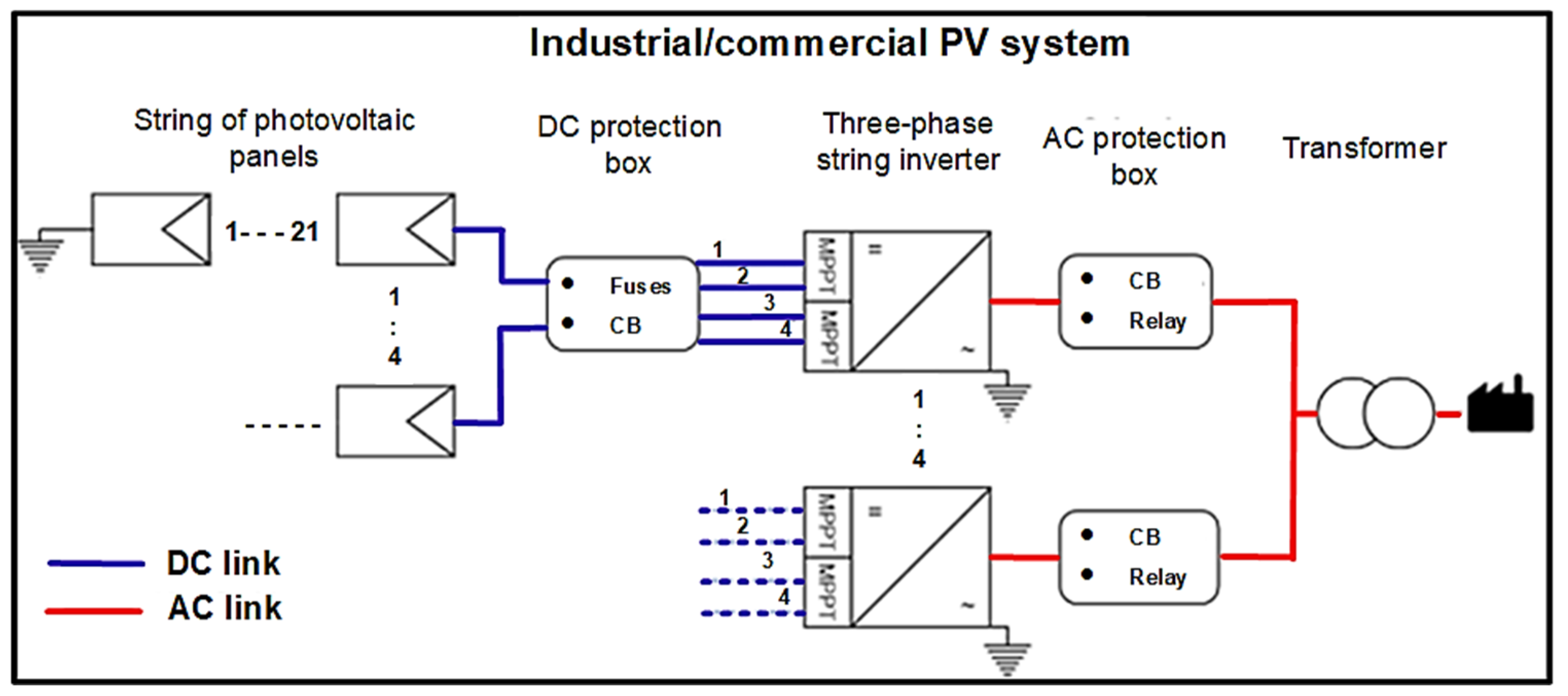 Energies 17 04738 g007