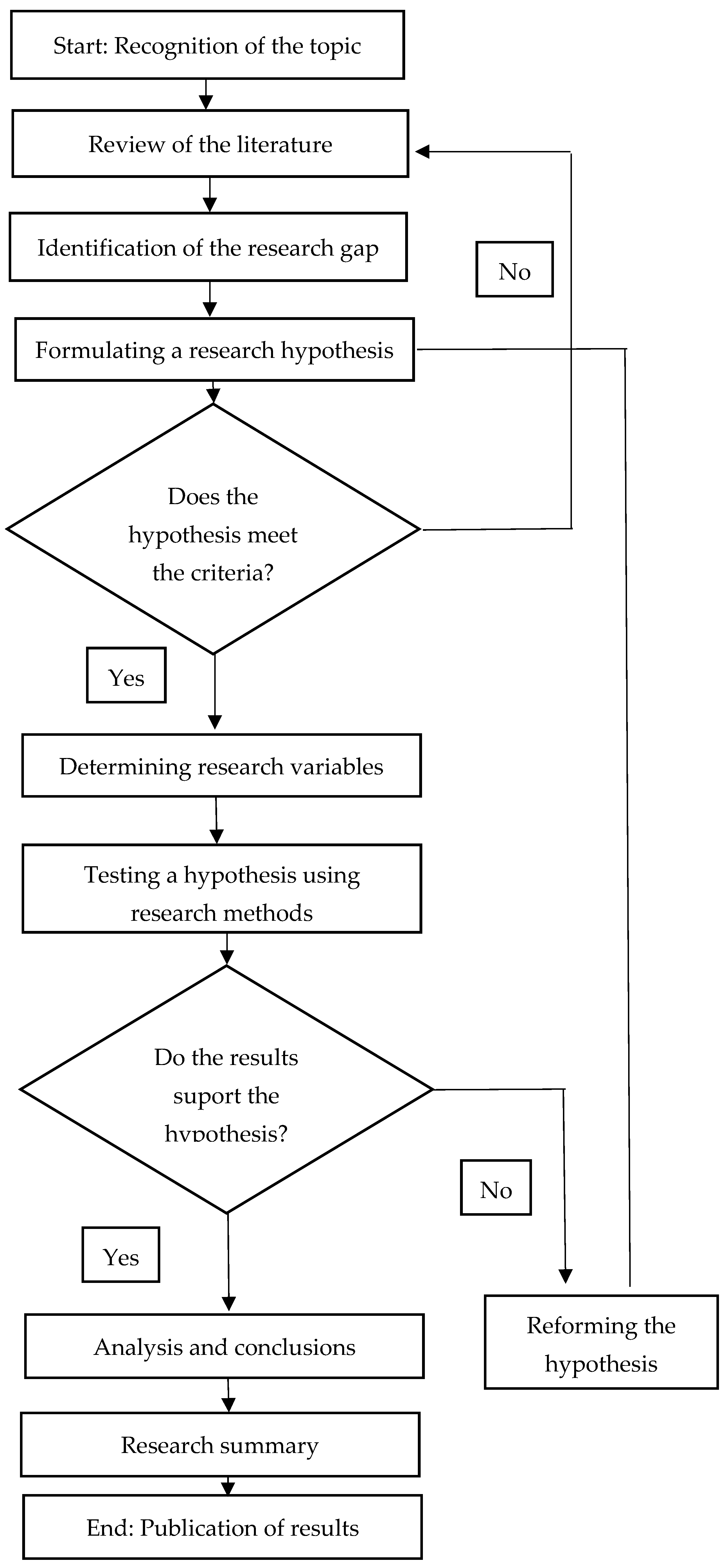 Energies 17 04740 g001