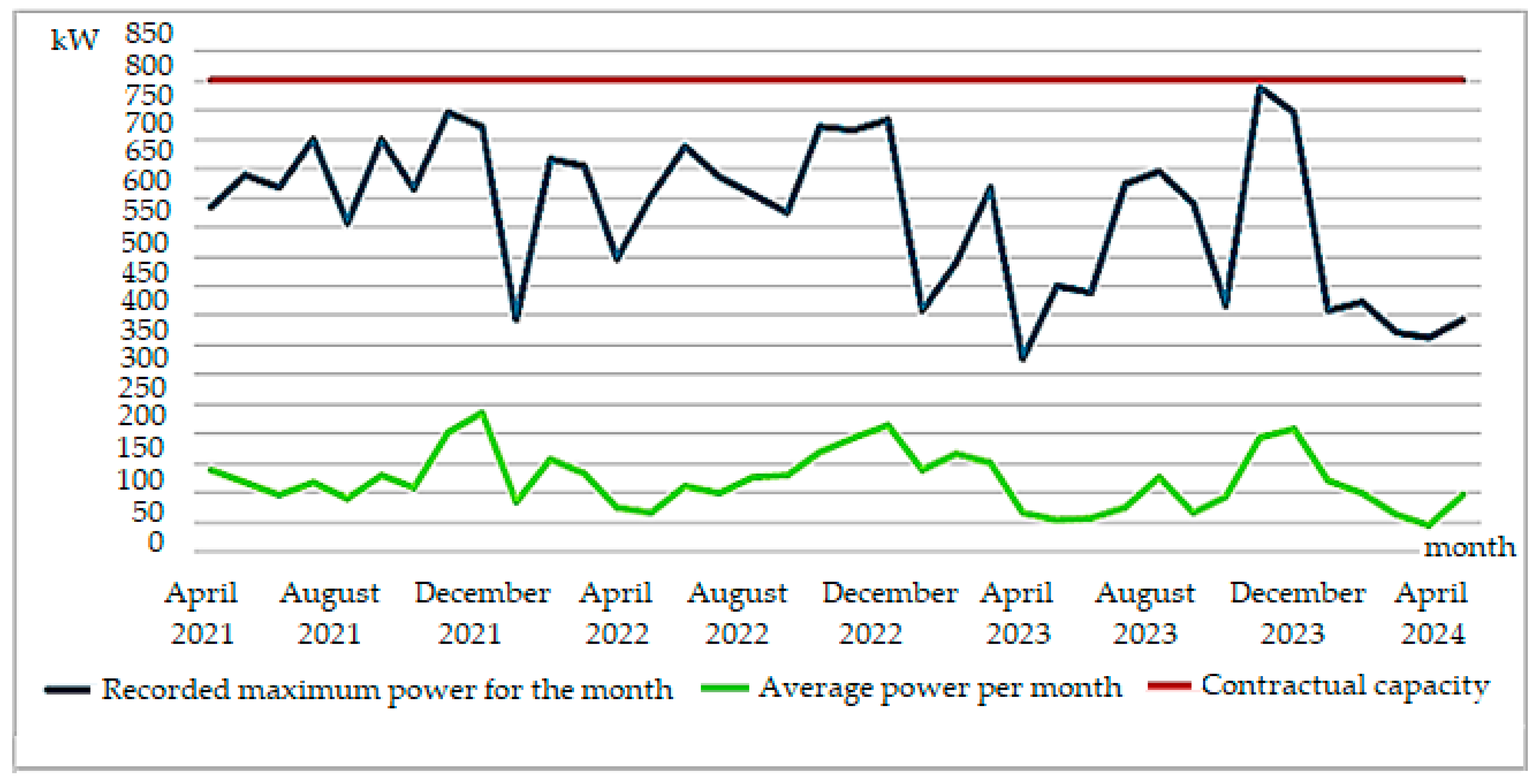 Energies 17 04740 g003