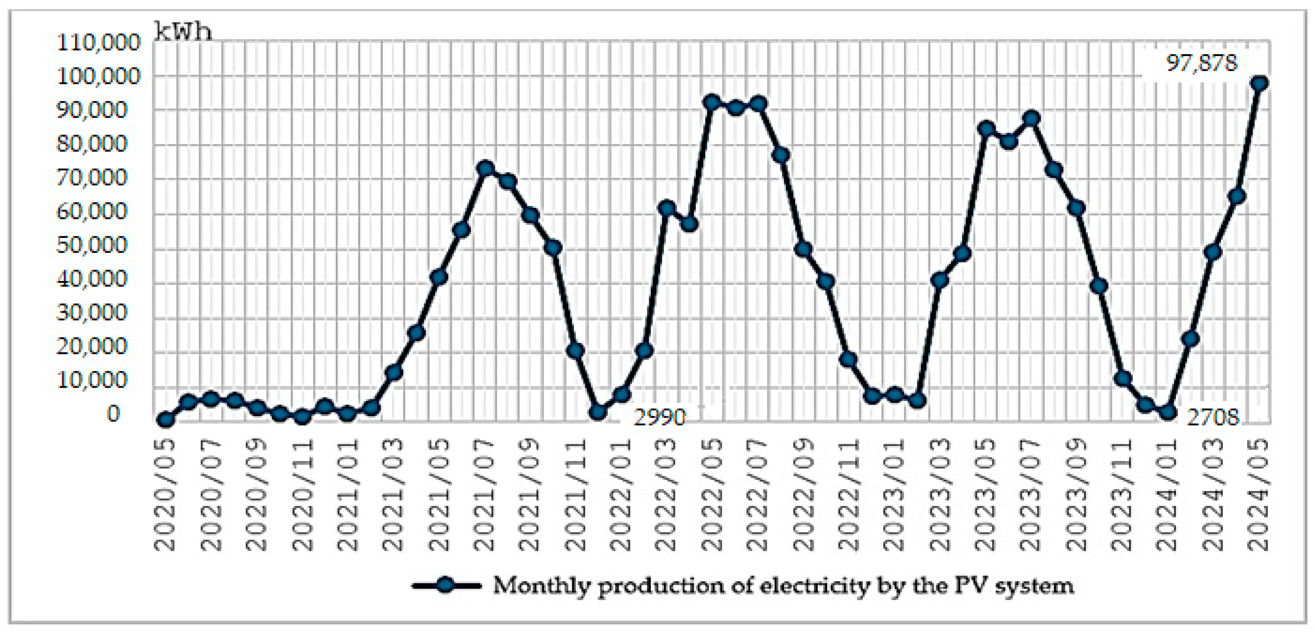 Energies 17 04740 g004