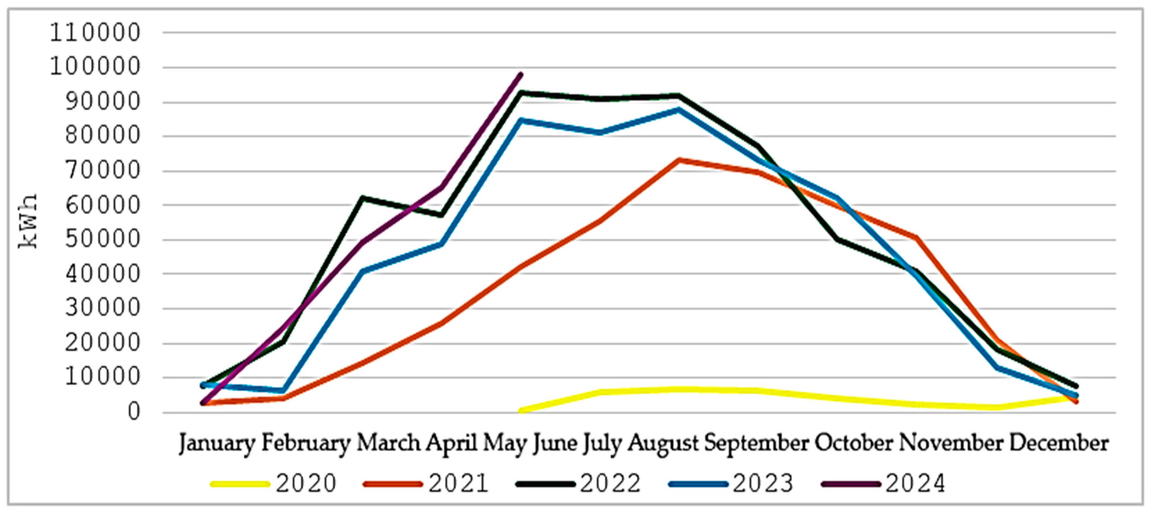 Energies 17 04740 g005