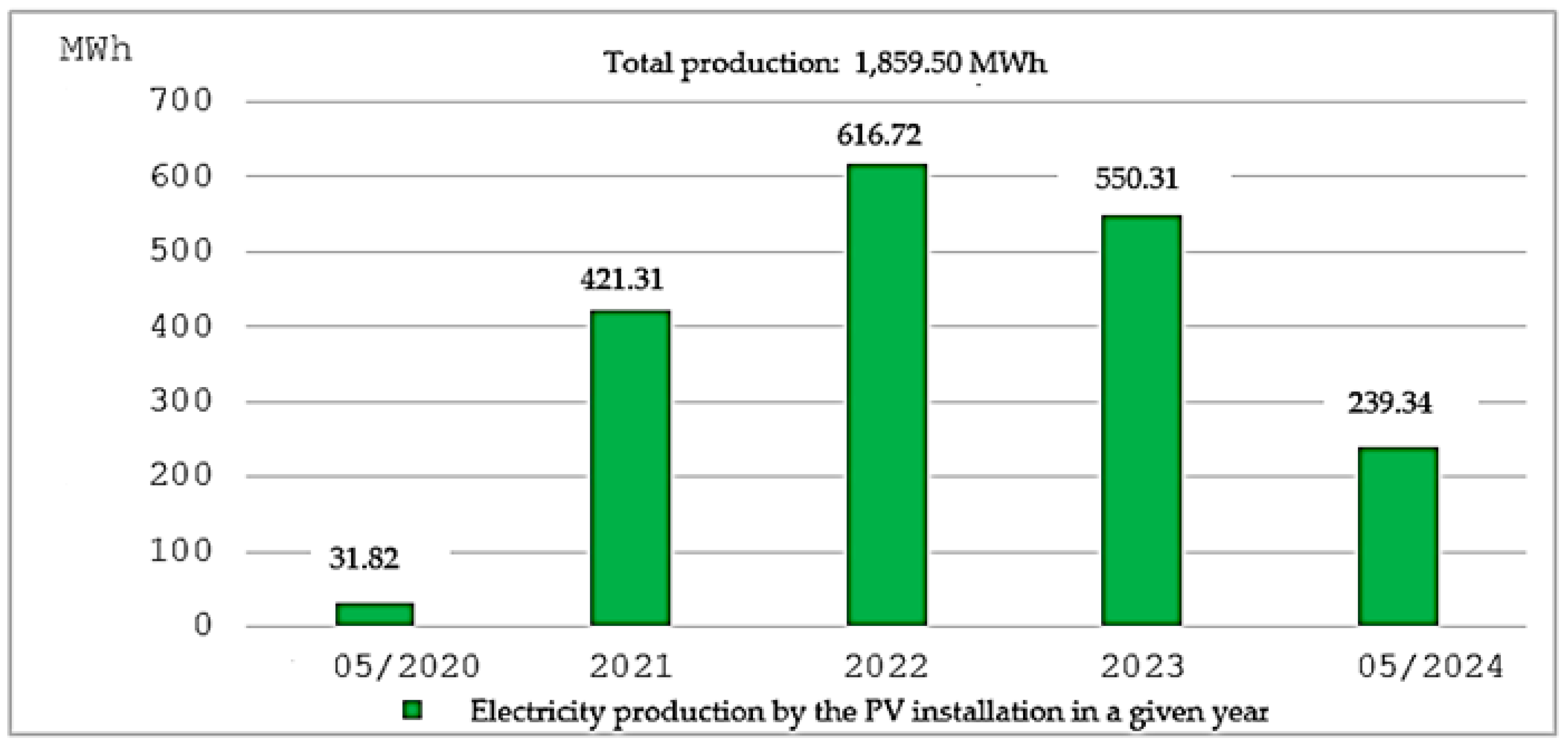 Energies 17 04740 g006