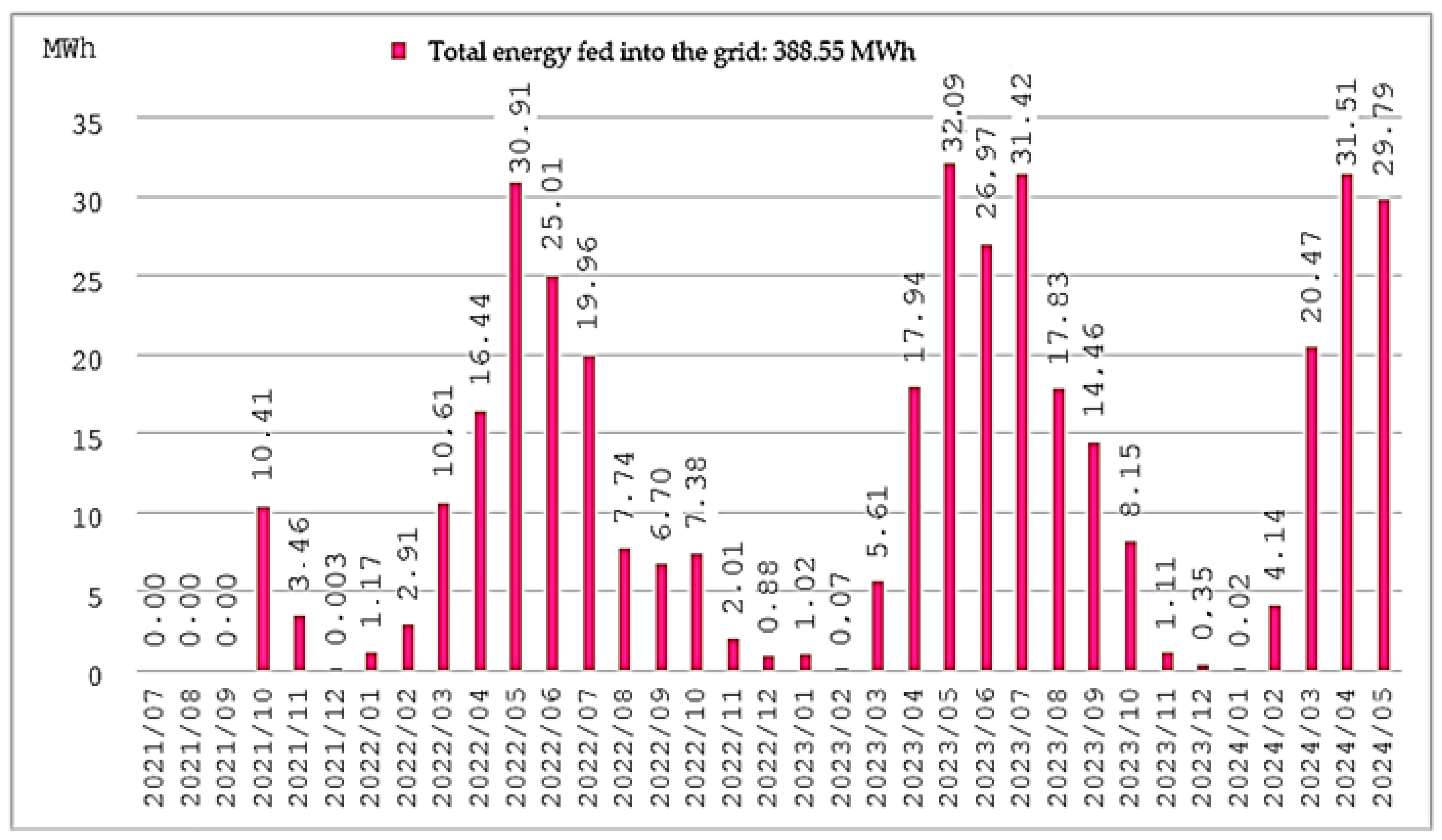 Energies 17 04740 g008