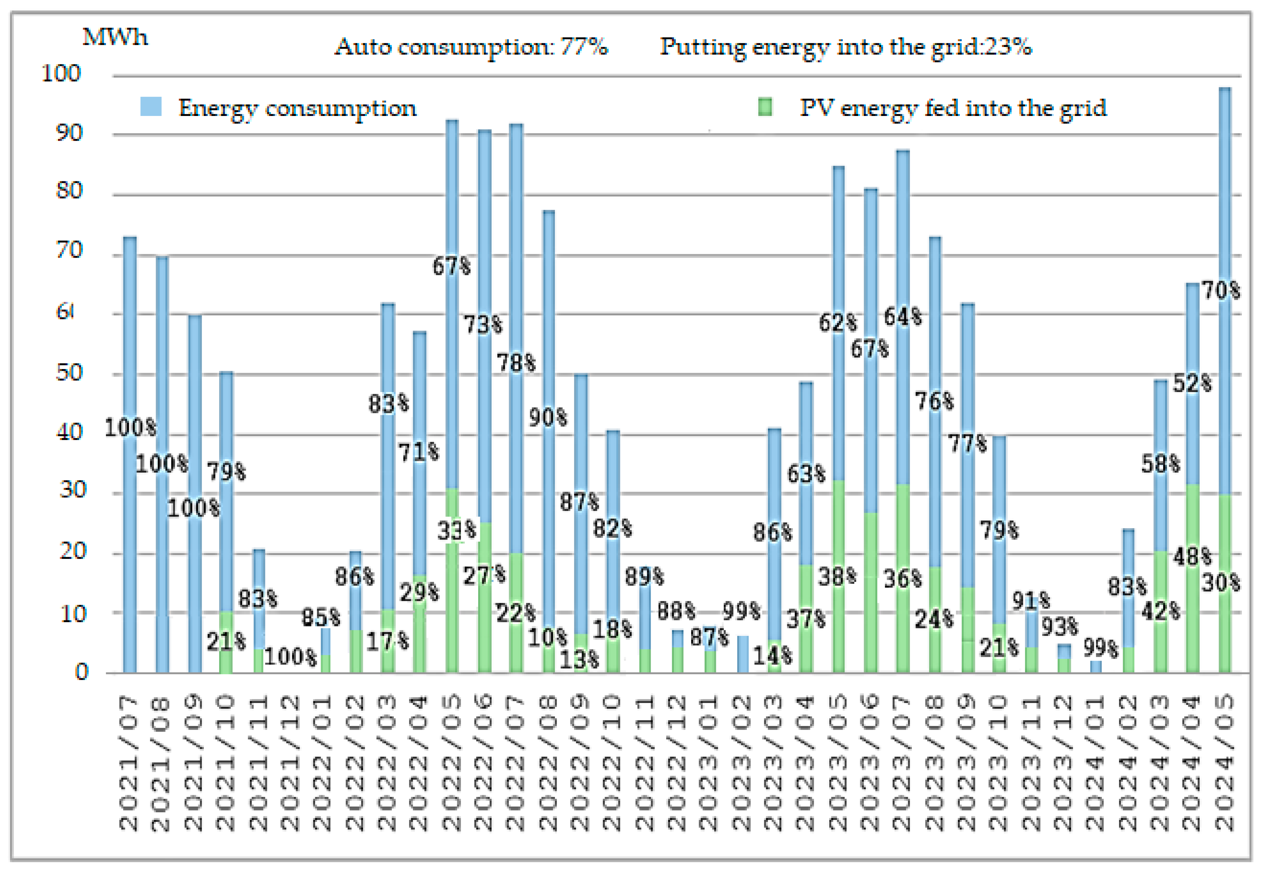 Energies 17 04740 g009
