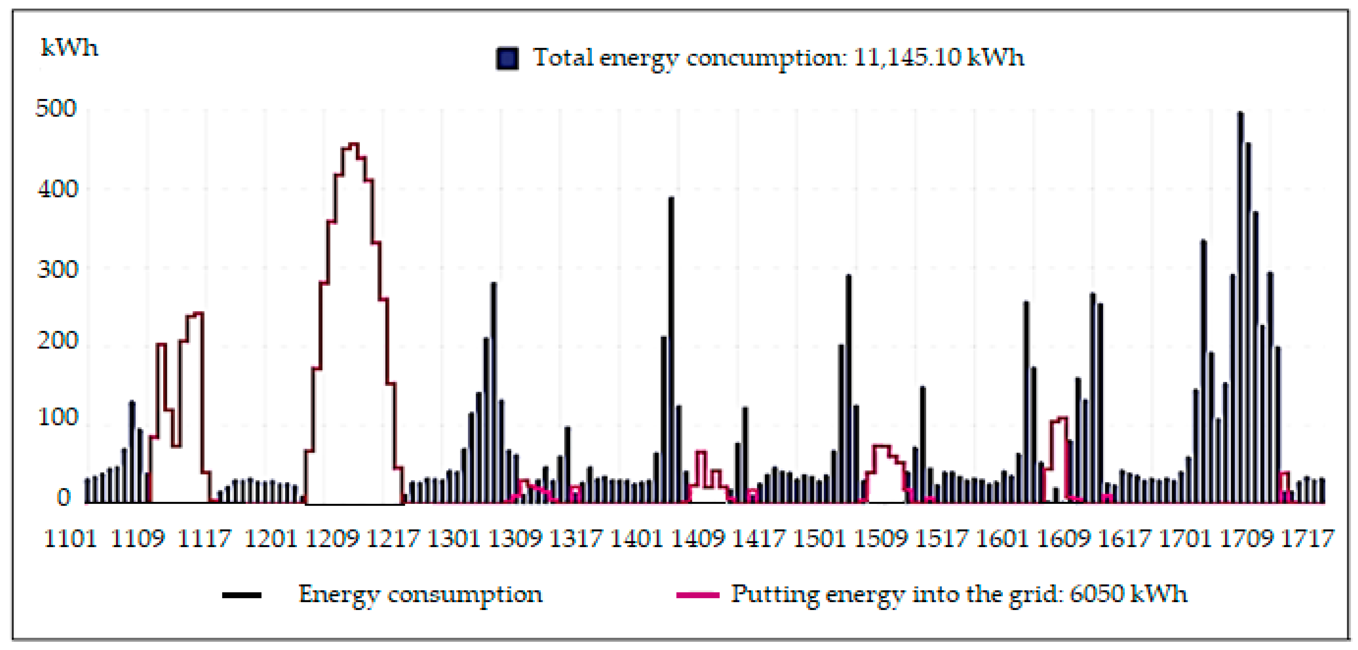 Energies 17 04740 g011