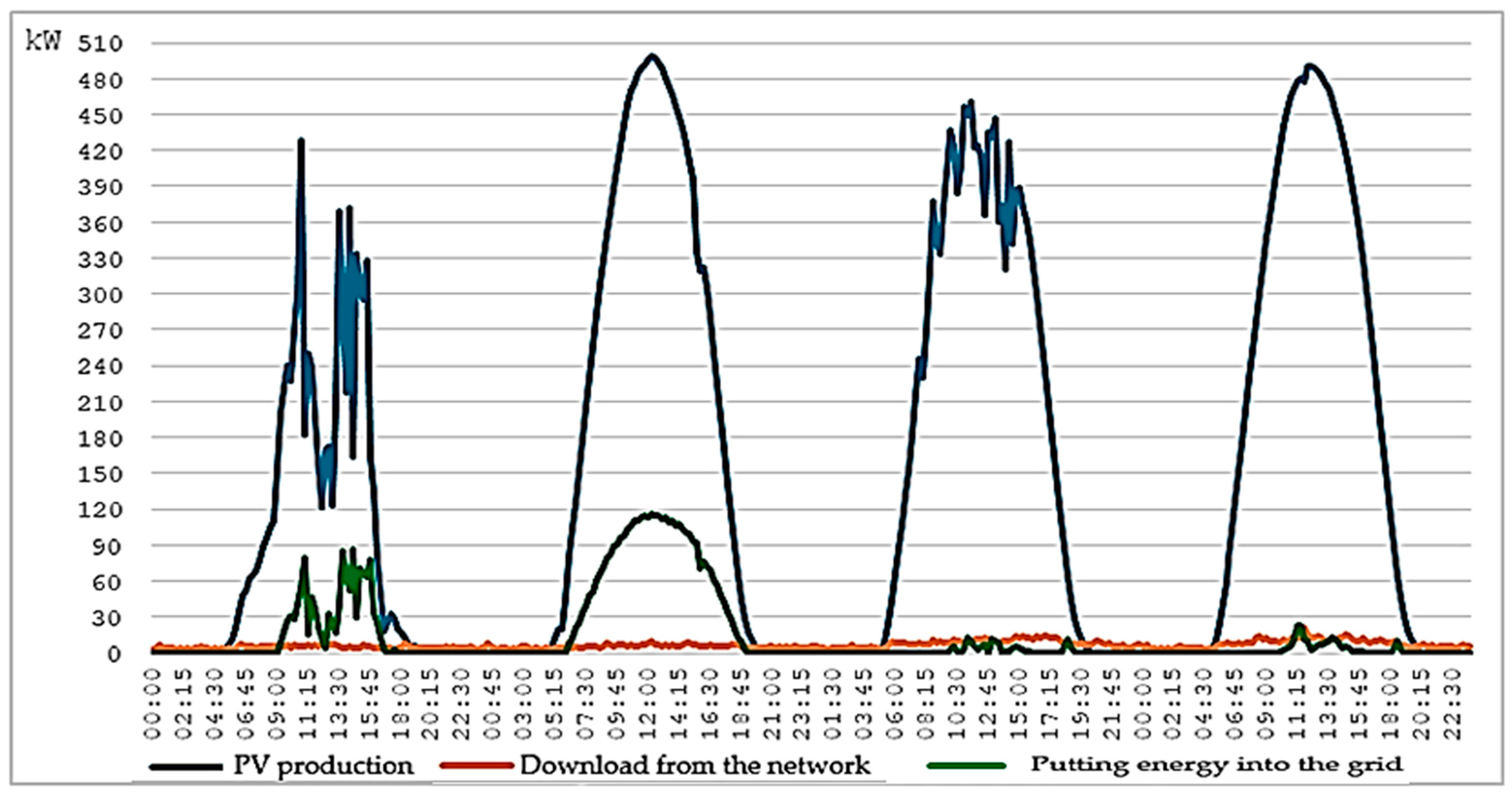 Energies 17 04740 g012