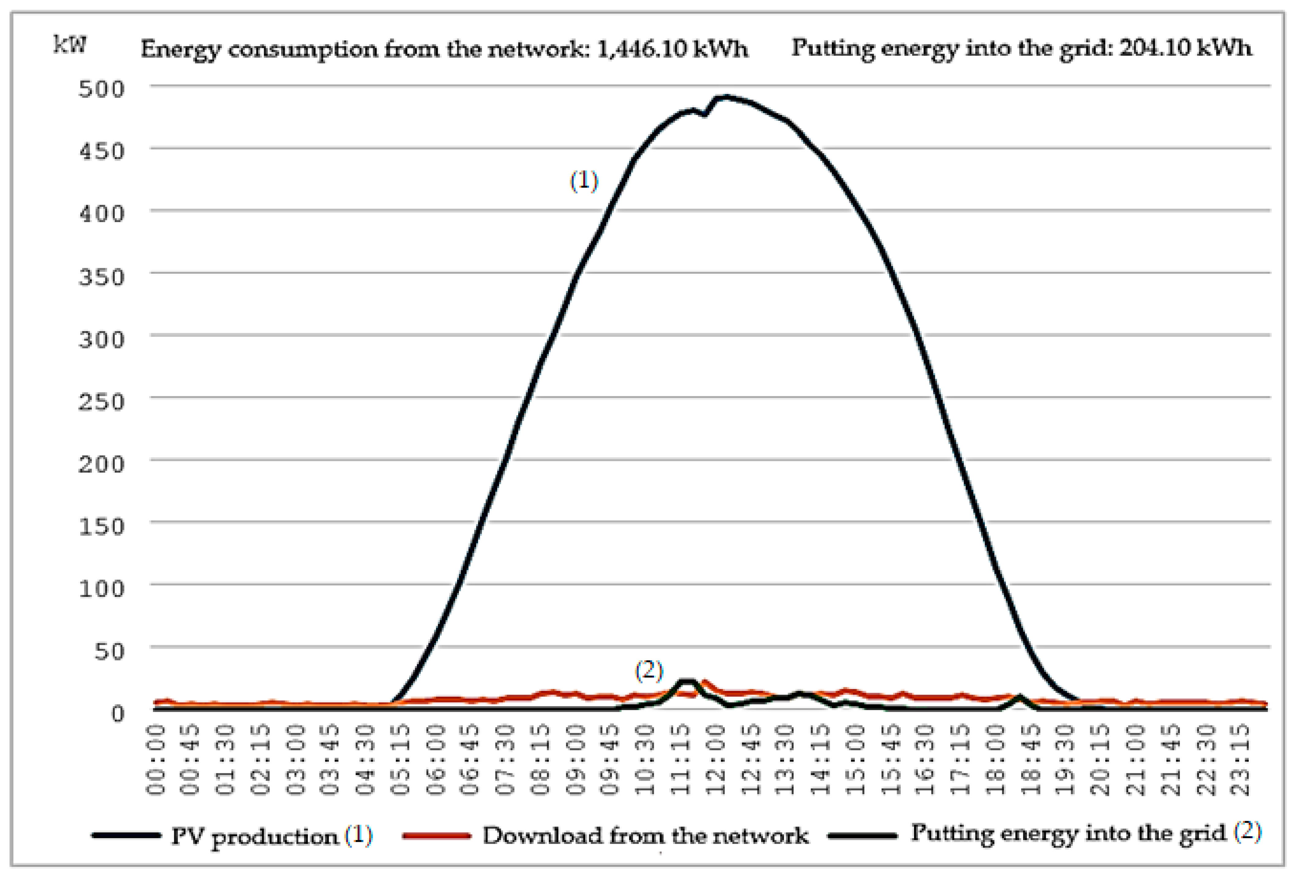Energies 17 04740 g013