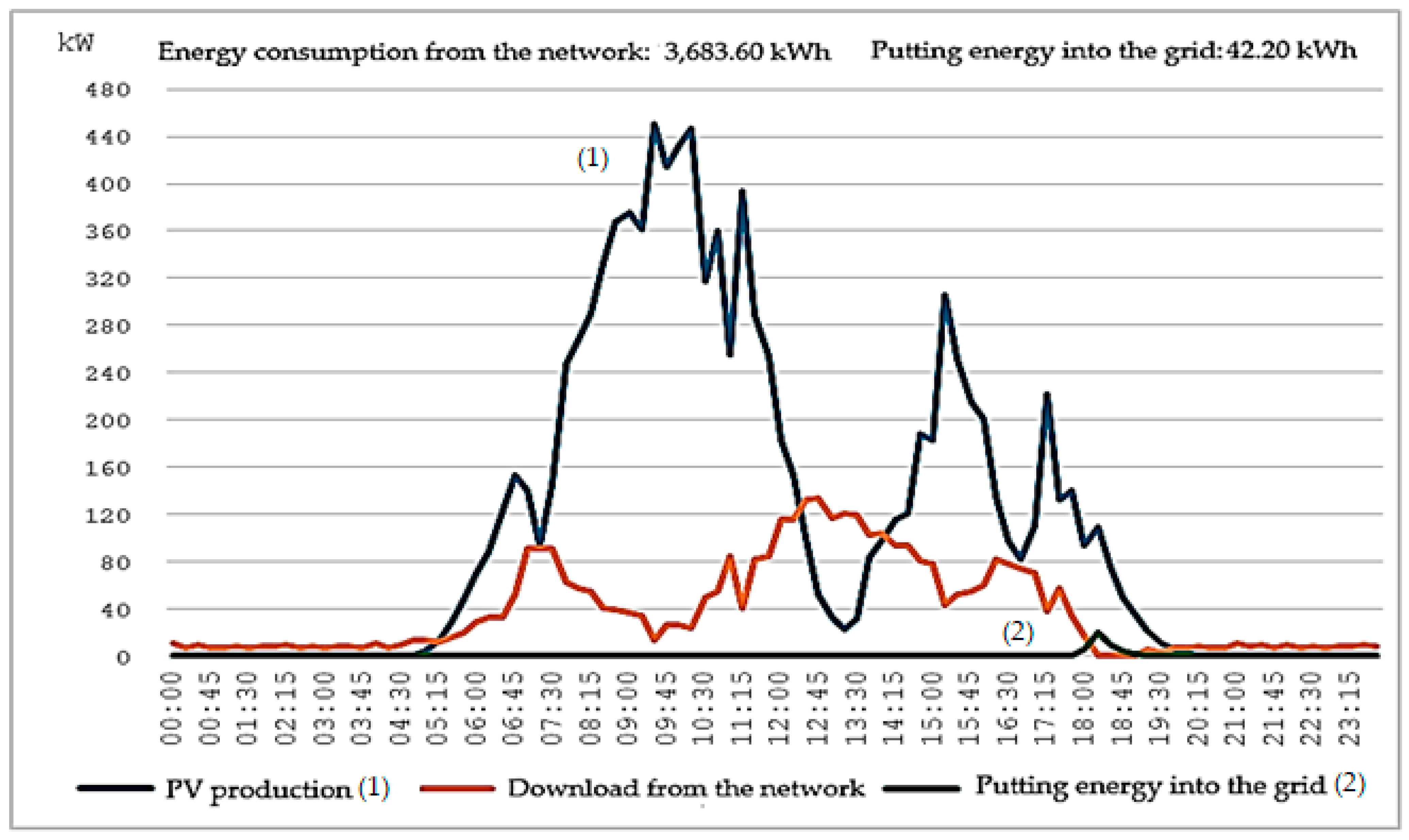 Energies 17 04740 g014