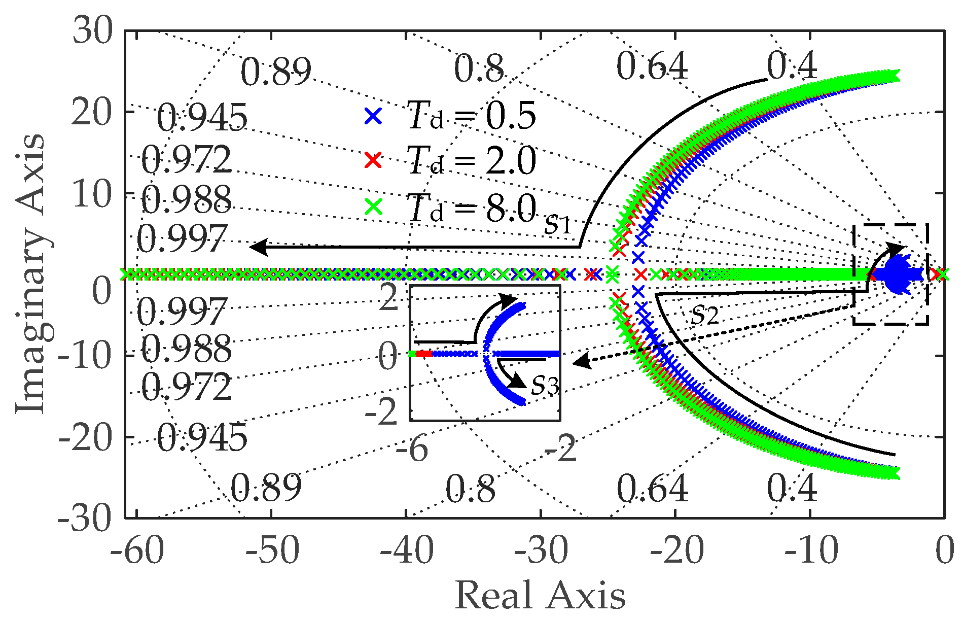 Energies 17 04741 g006