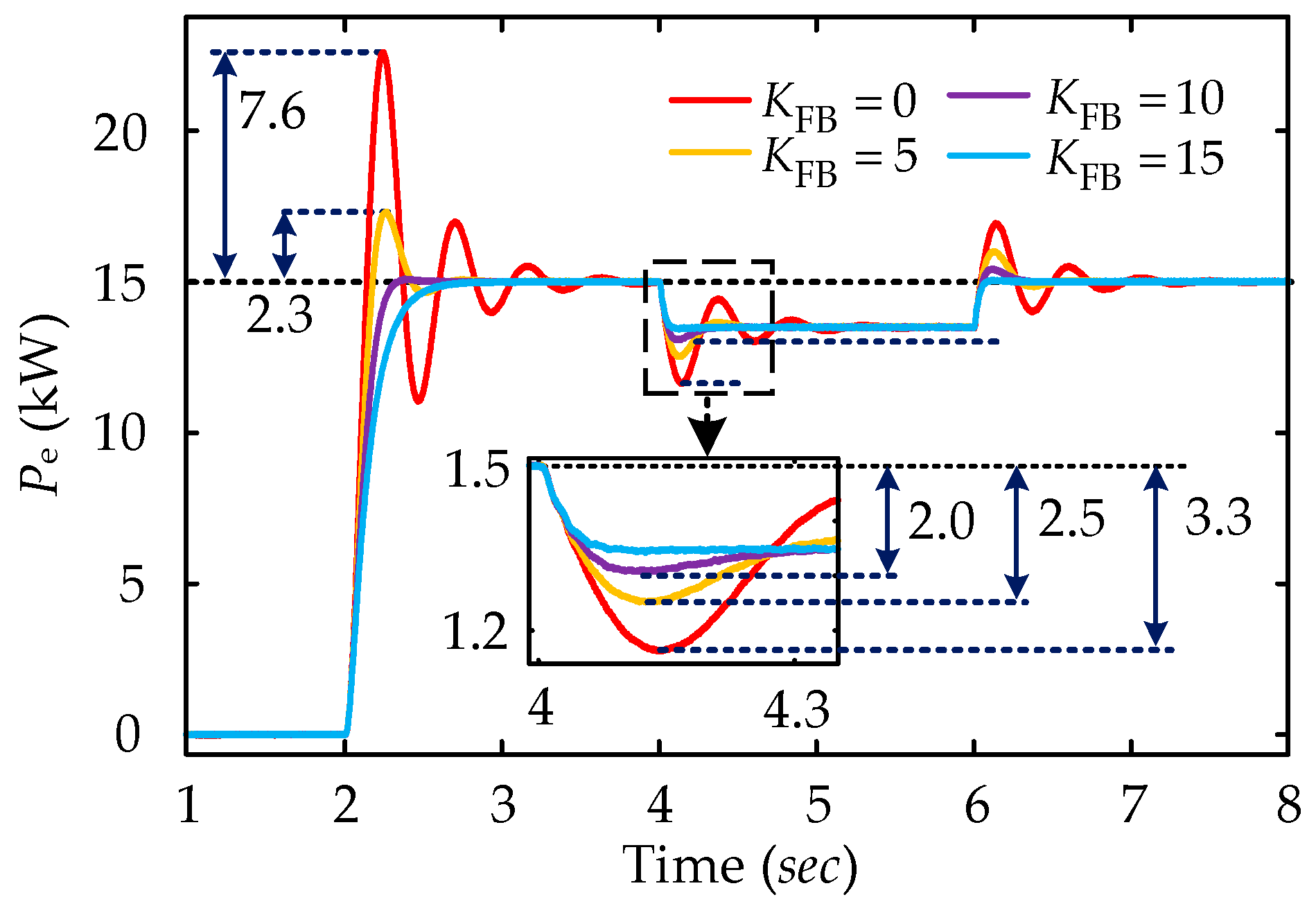 Energies 17 04741 g014