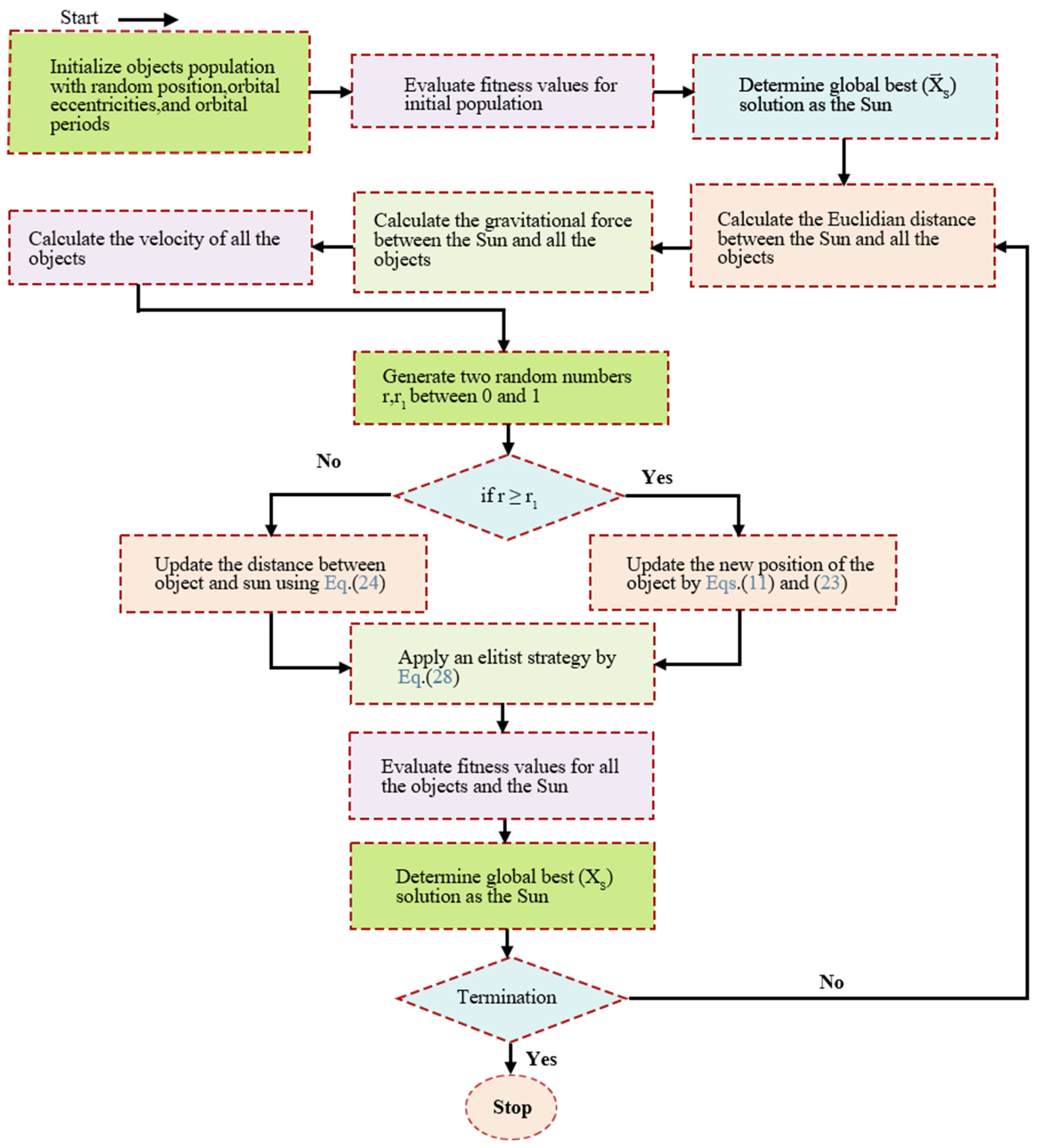 Energies 17 04742 g002
