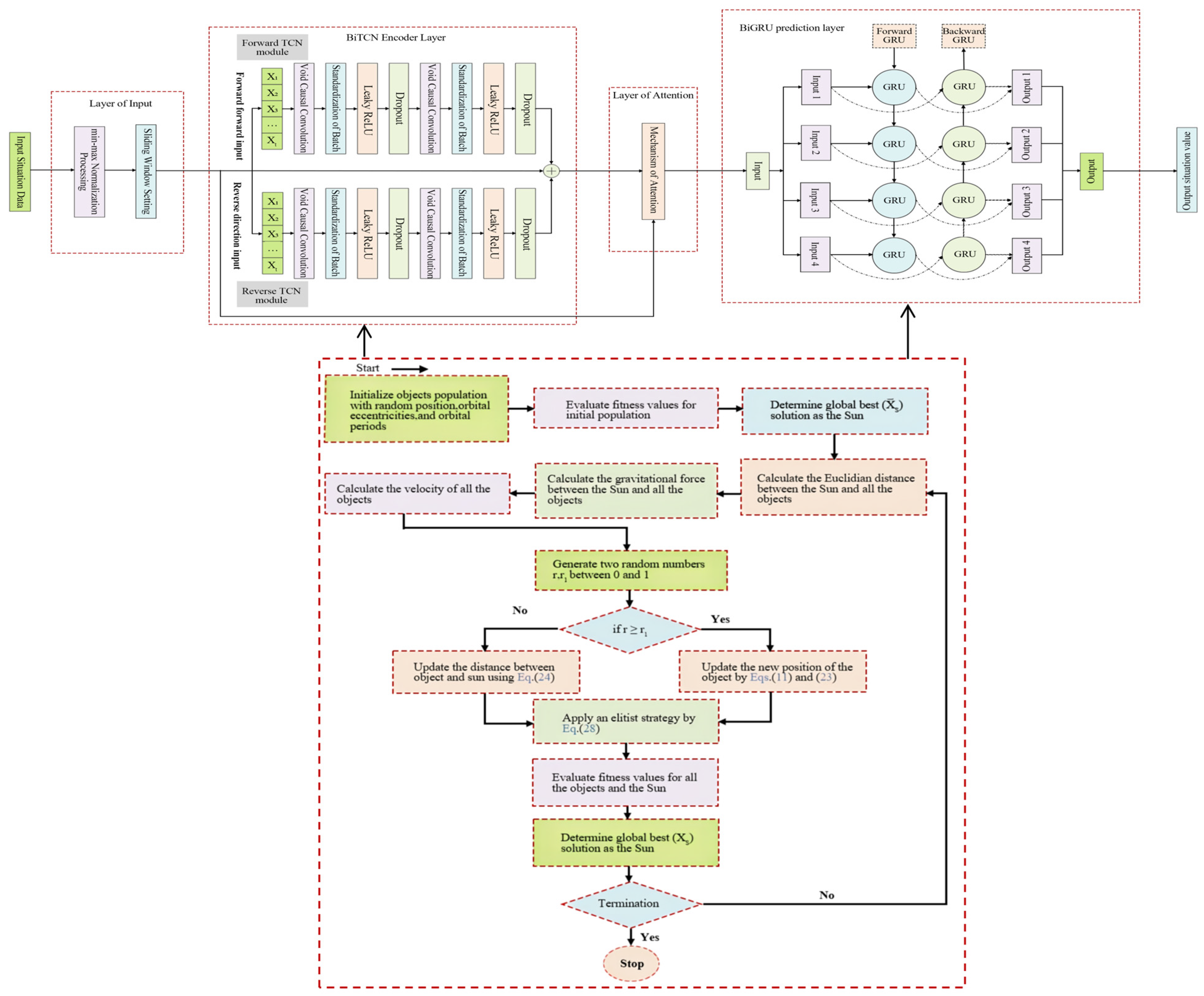 Energies 17 04742 g006