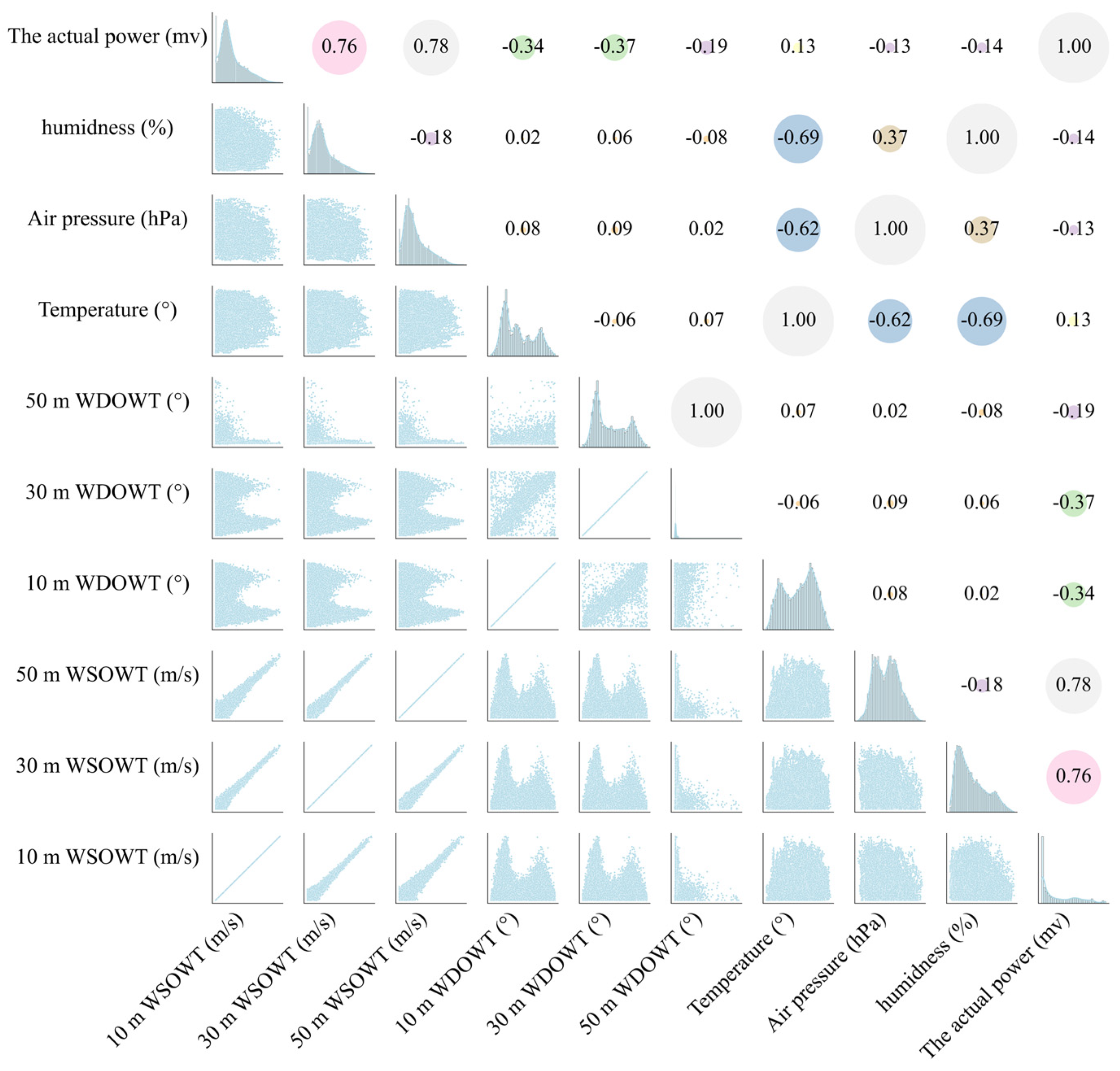 Energies 17 04742 g008