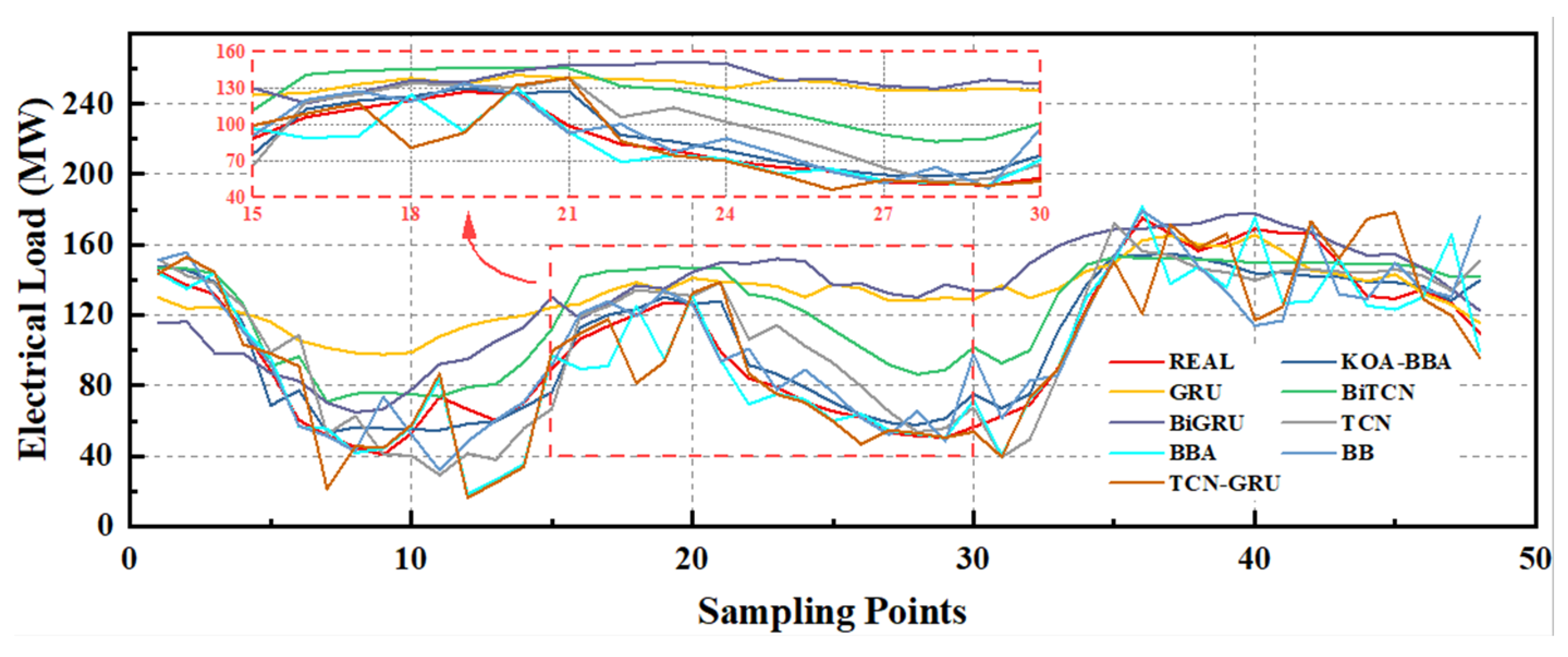 Energies 17 04742 g009