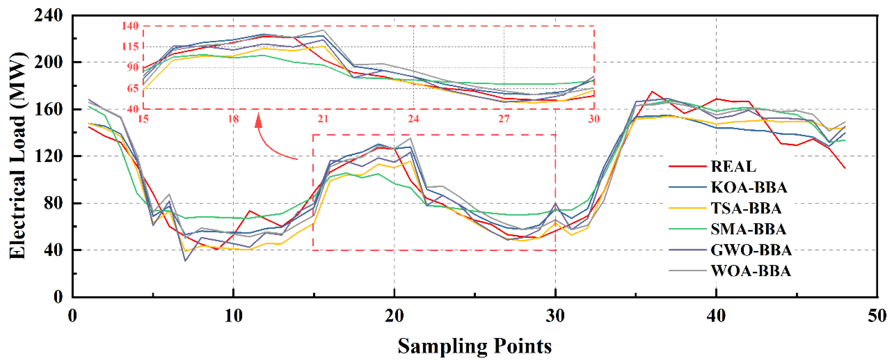Energies 17 04742 g010