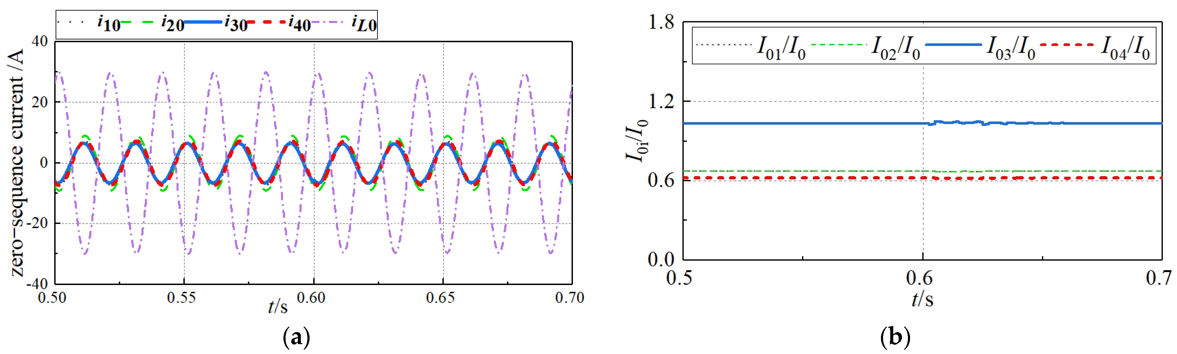 Energies 17 04743 g006