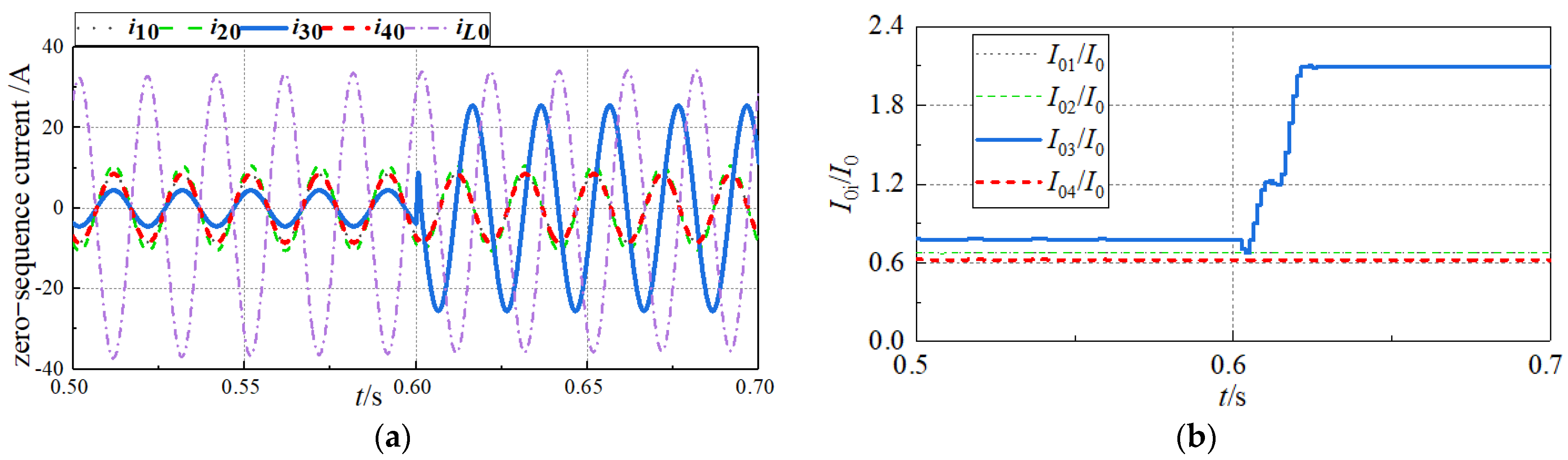 Energies 17 04743 g008