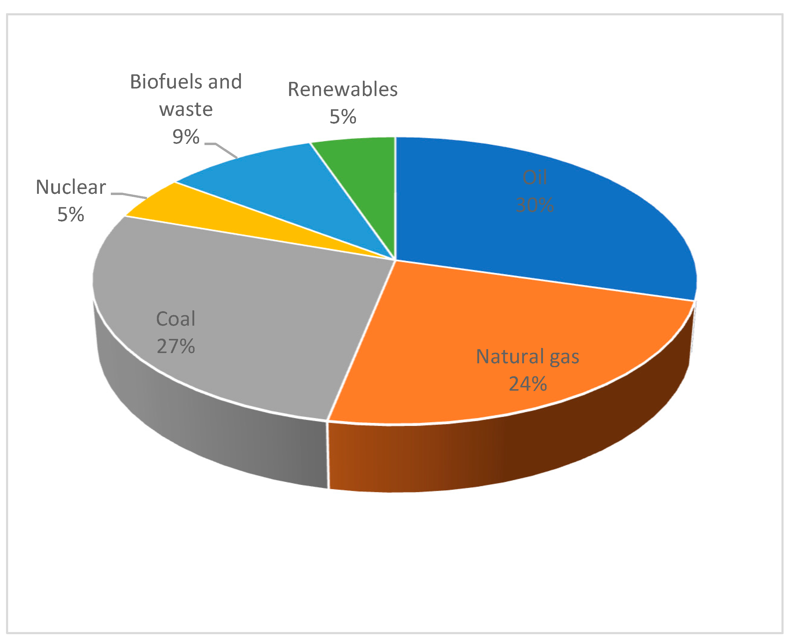 Energies 17 04746 g001
