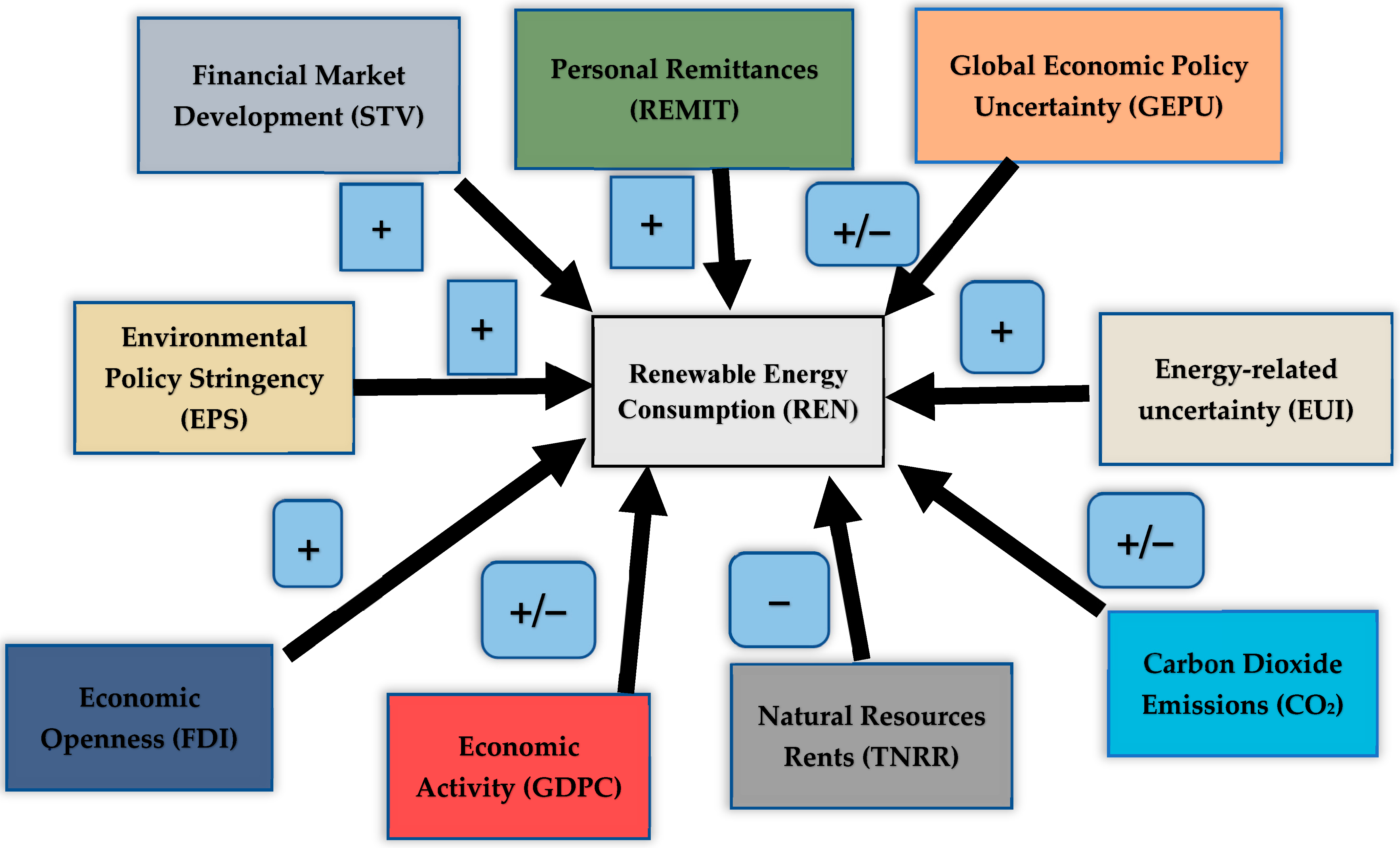 Energies 17 04746 g003