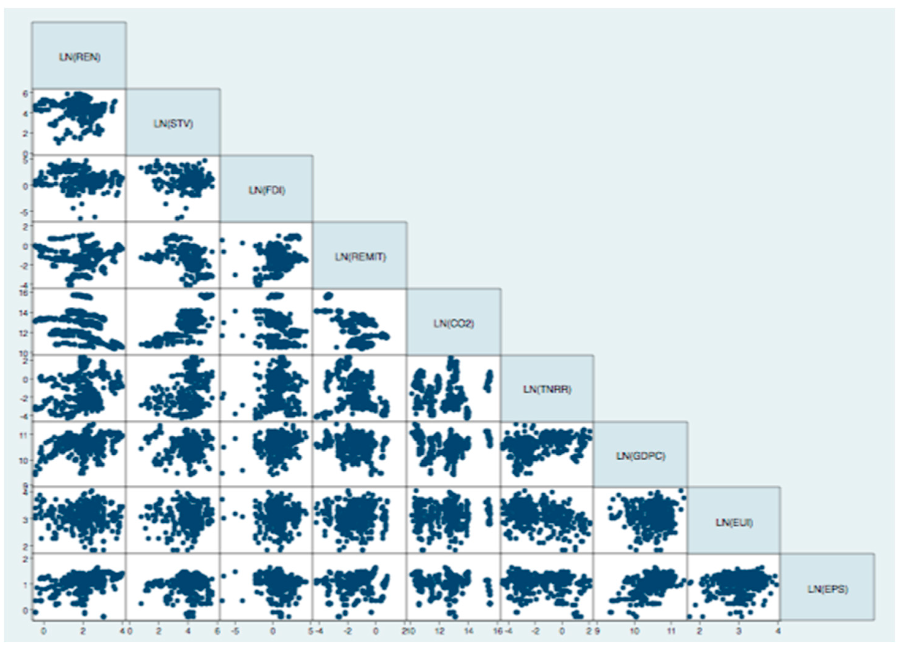 Energies 17 04746 g004