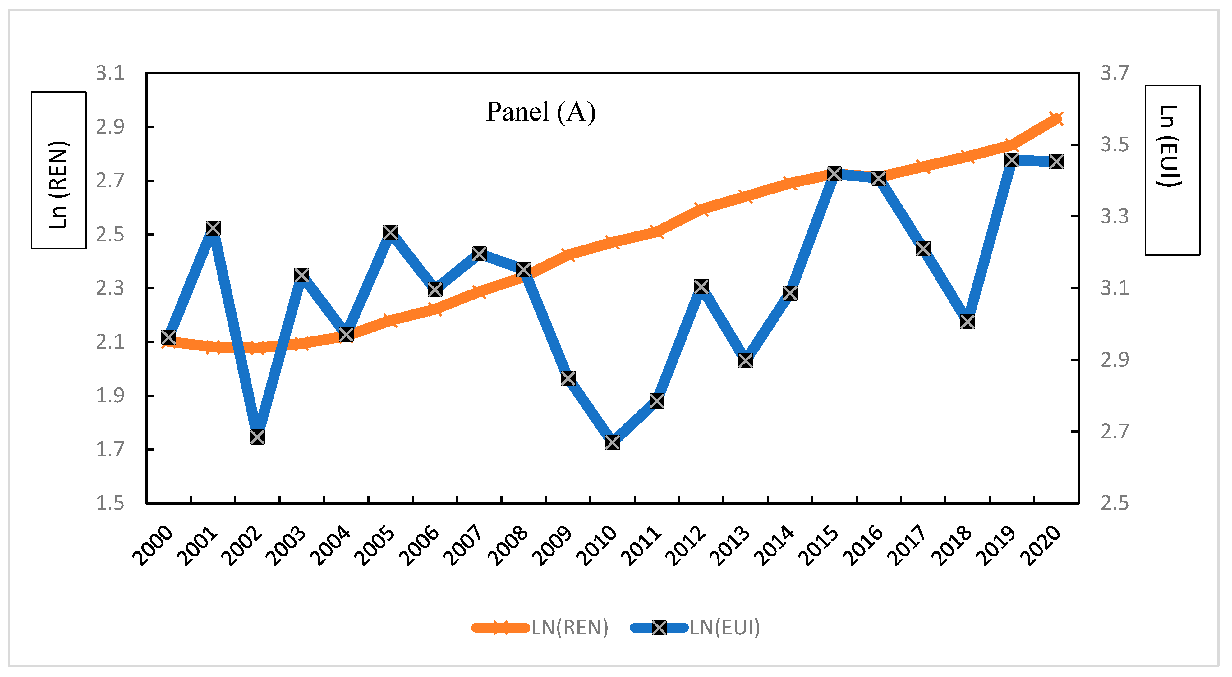 Energies 17 04746 g005a