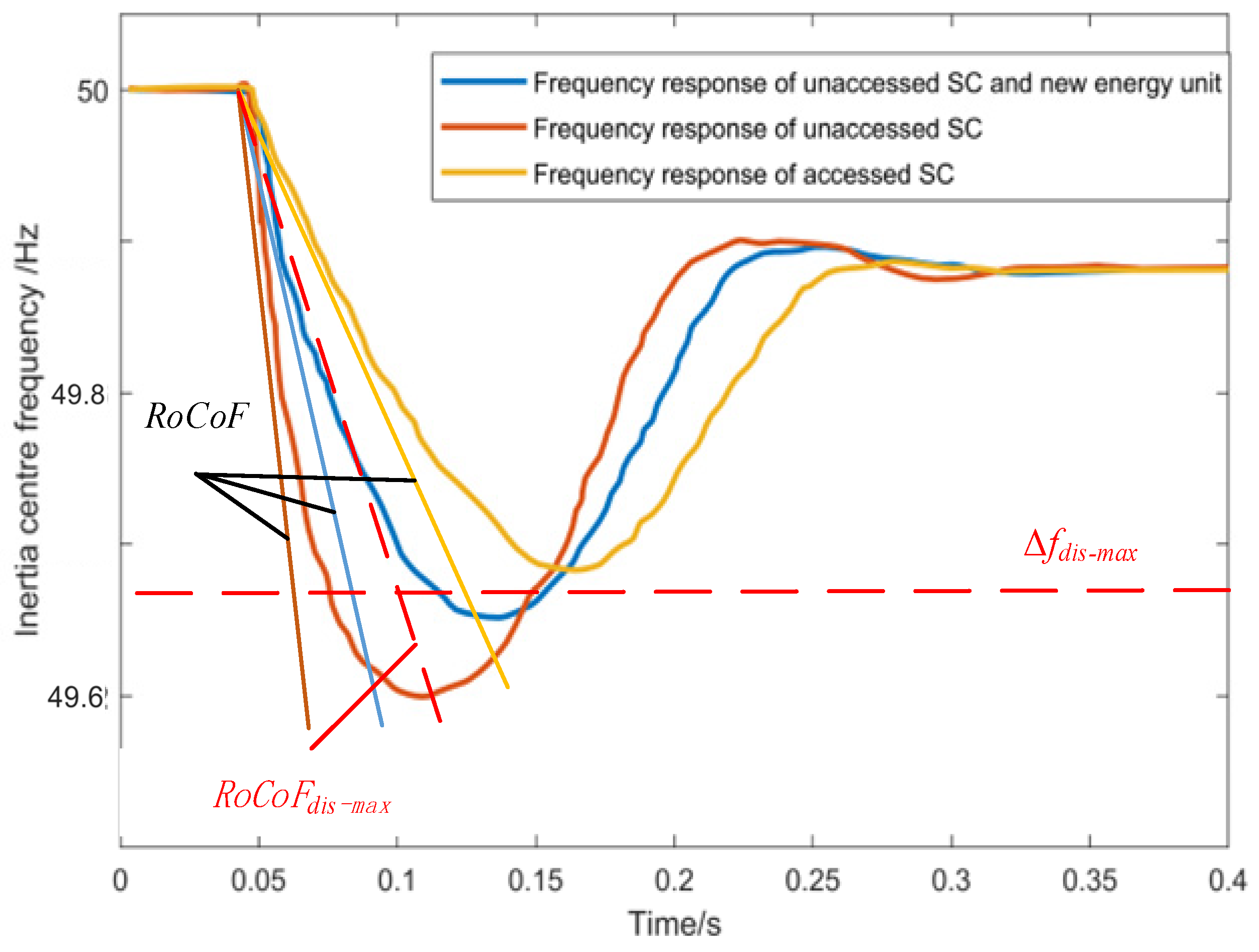 Energies 17 04748 g007