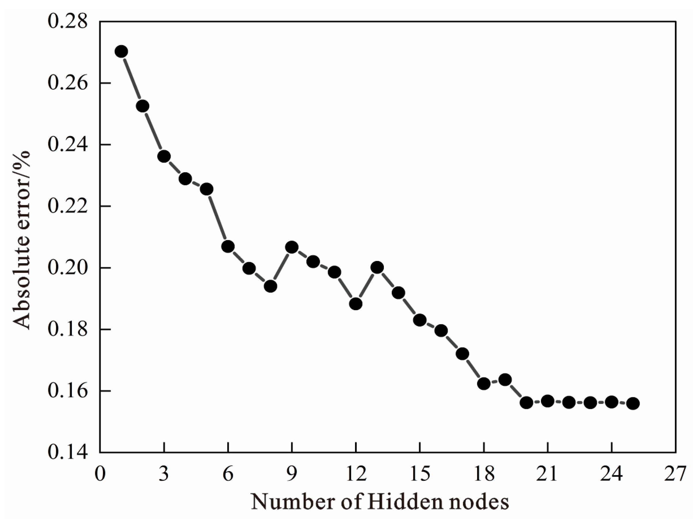 Energies 17 04751 g007