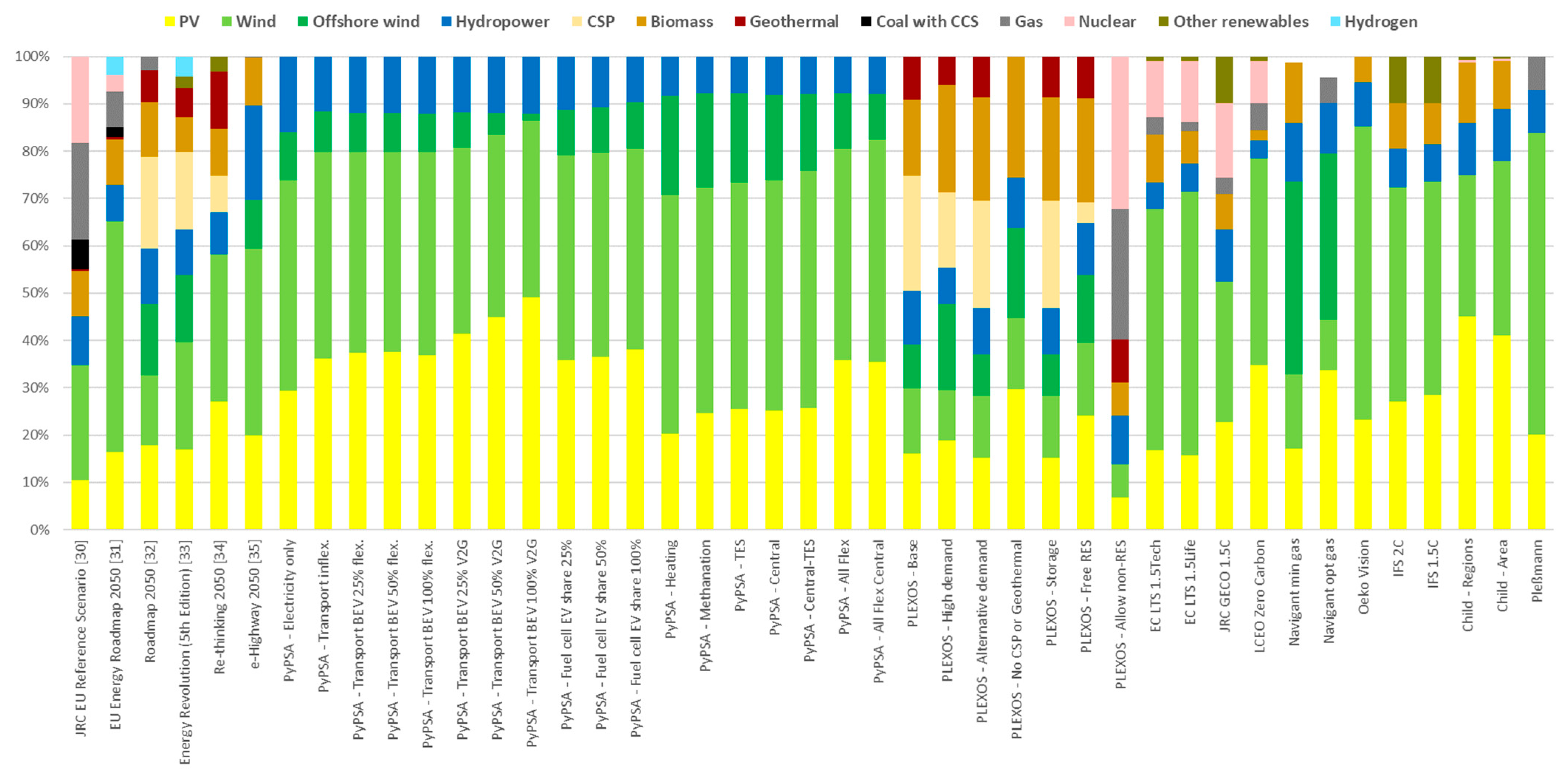 Energies 17 04752 g003