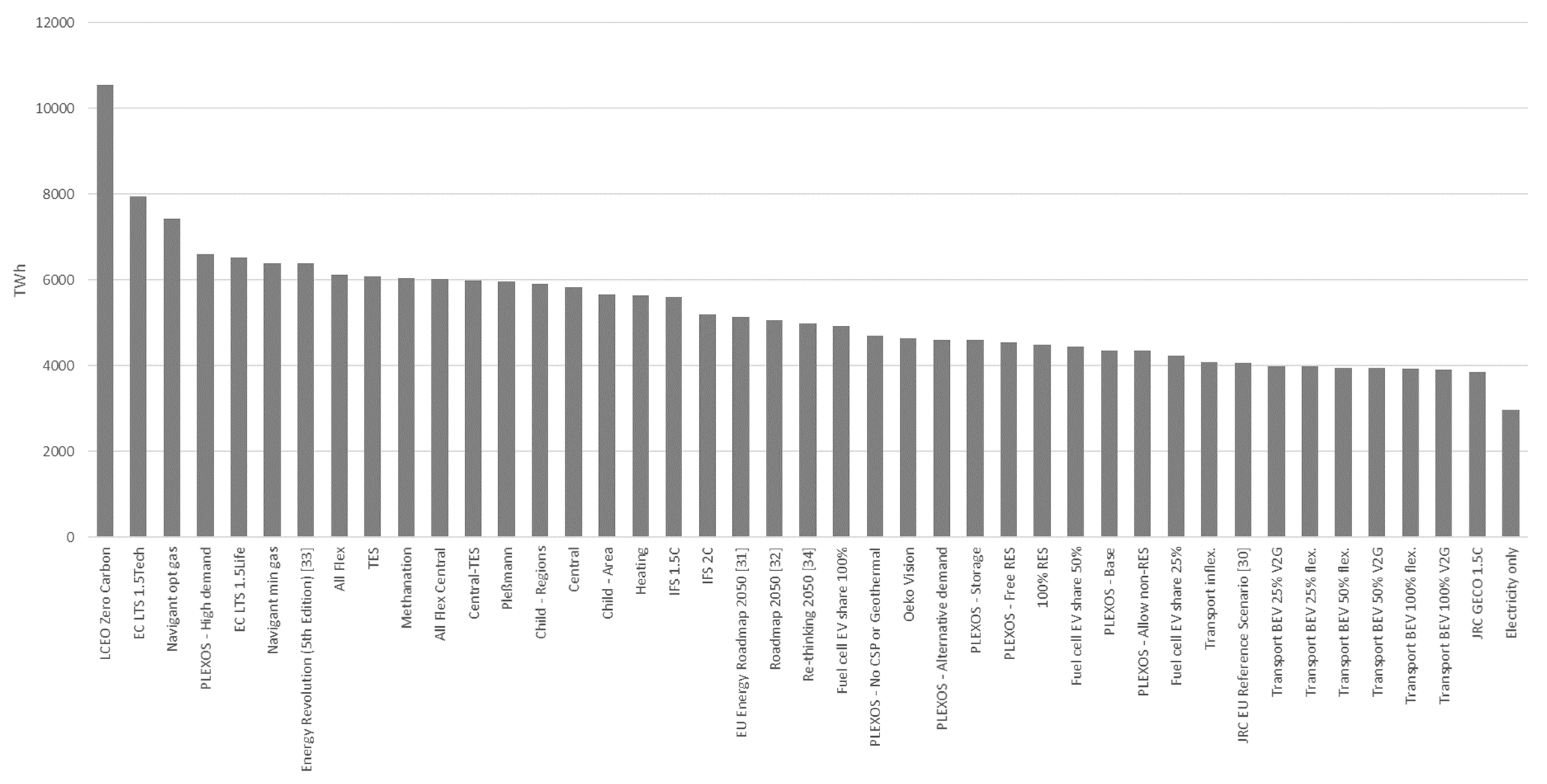 Energies 17 04752 g004