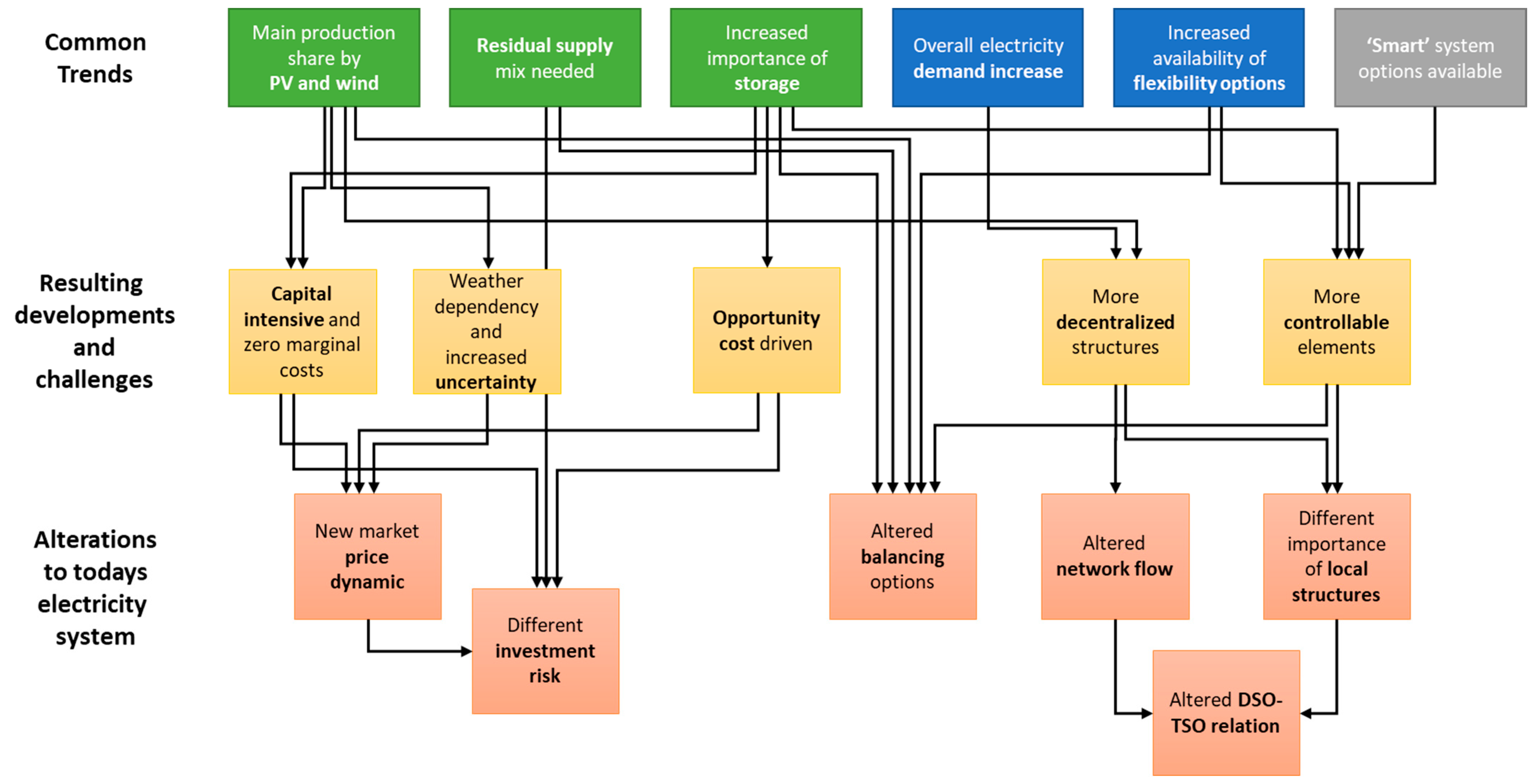 Energies 17 04752 g007
