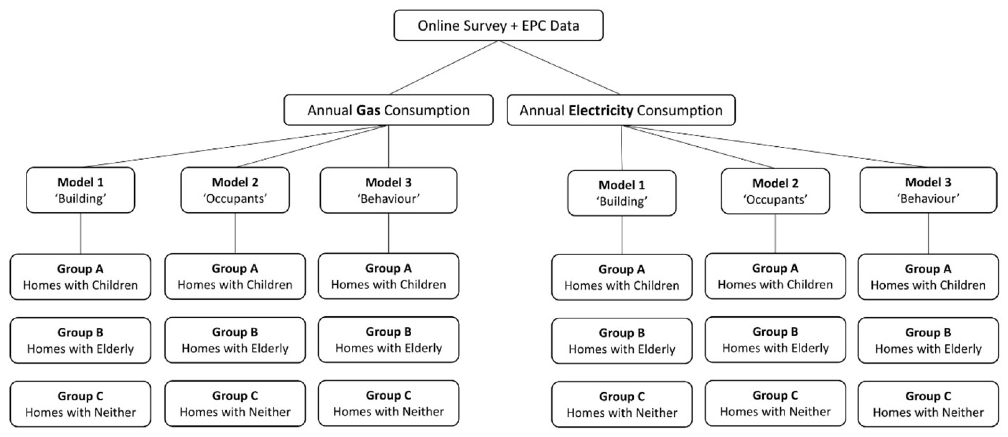 Energies 17 04753 g001