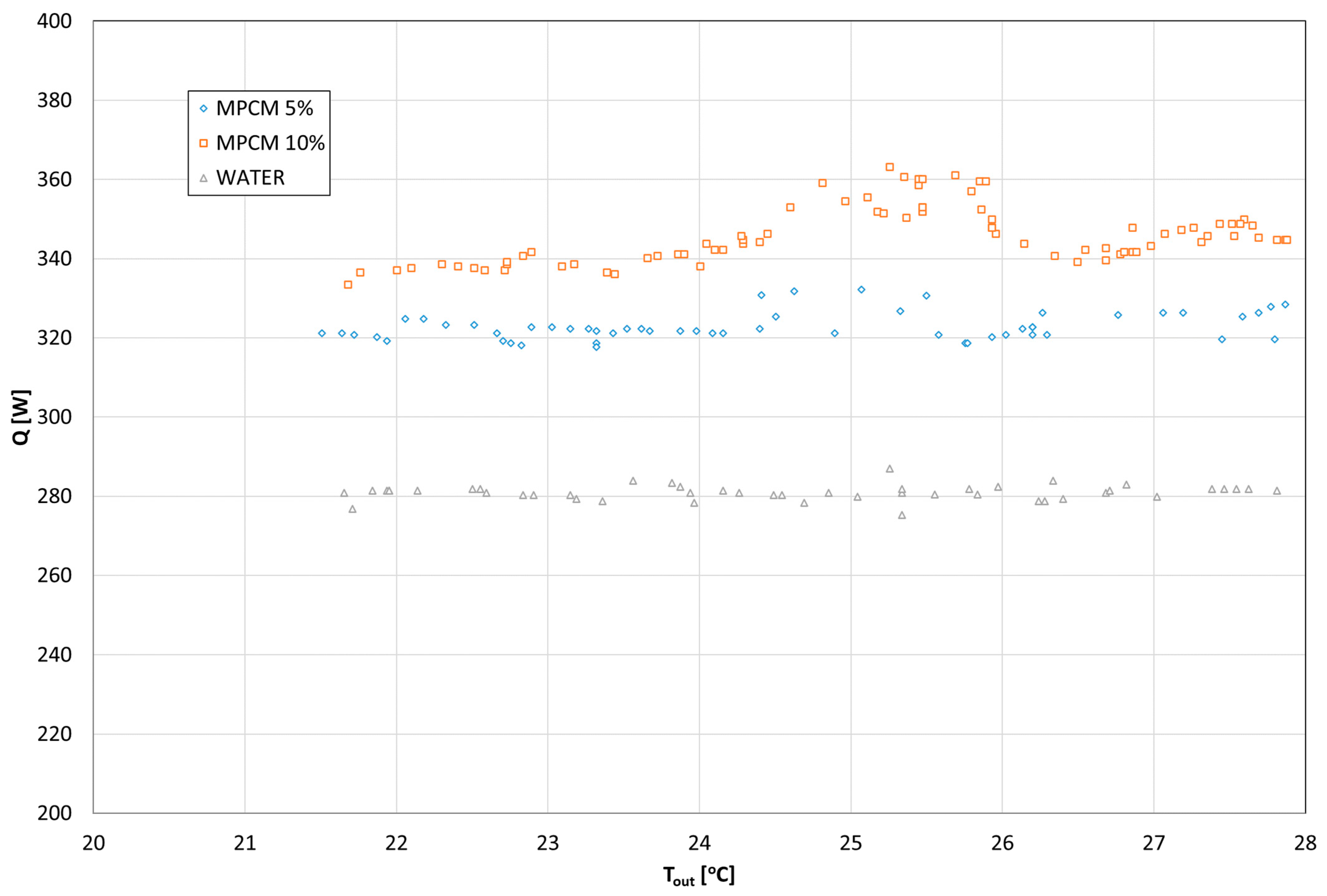 Energies 17 04754 g005