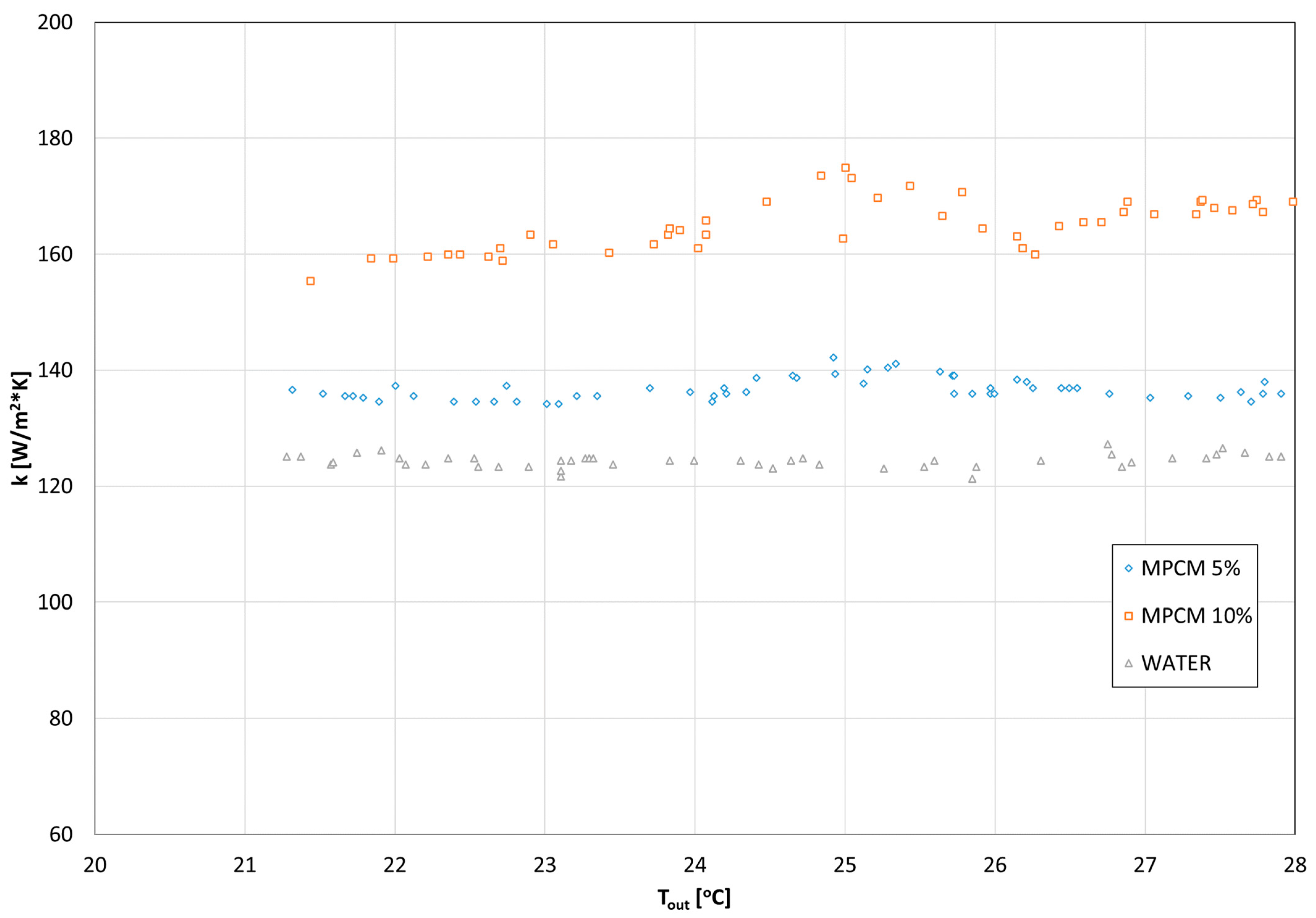 Energies 17 04754 g006