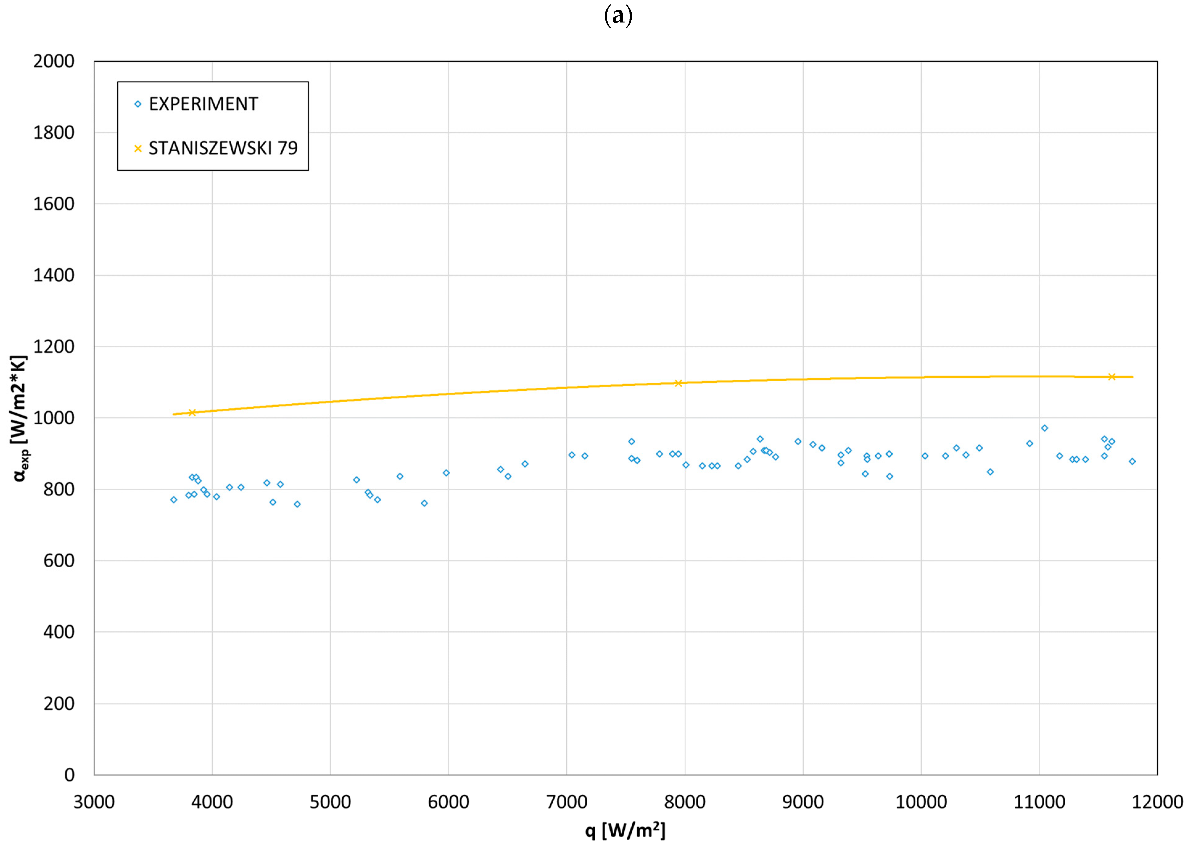 Energies 17 04754 g007a