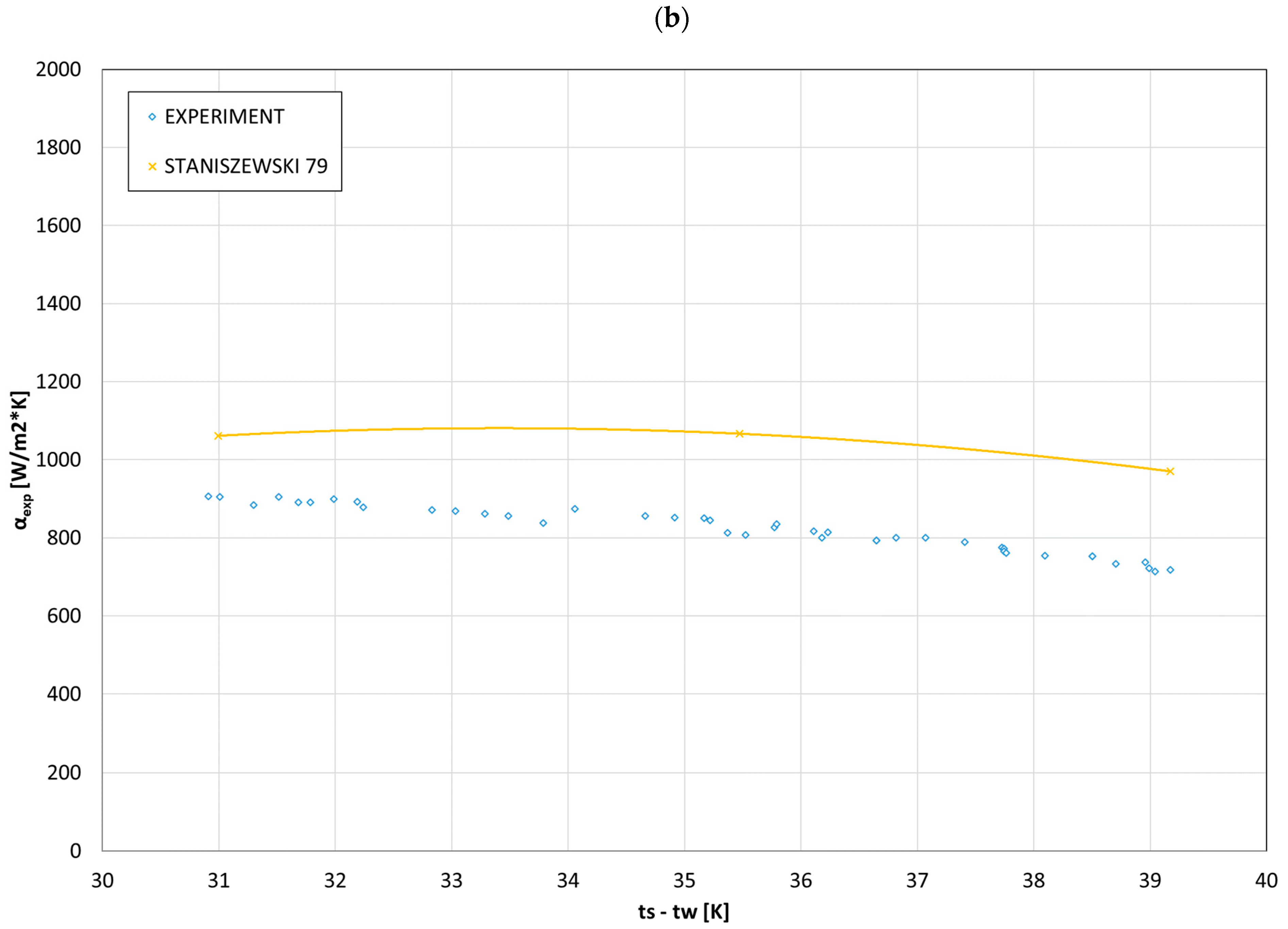 Energies 17 04754 g007b