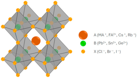 洋書 Hybrid Perovskite Solar Cells Hybrid perovskites unlocking the development of light