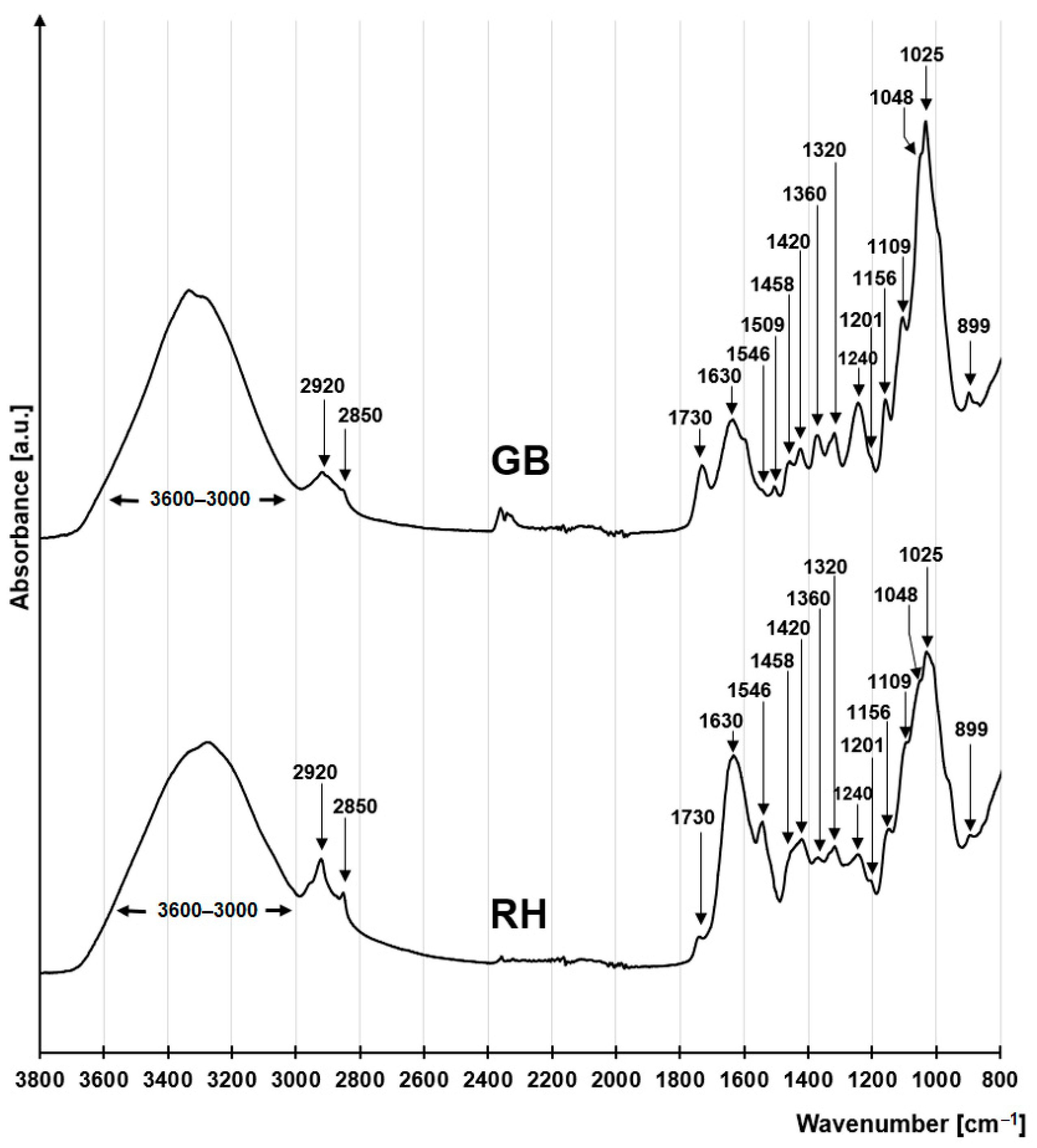 Energies 17 04756 g006