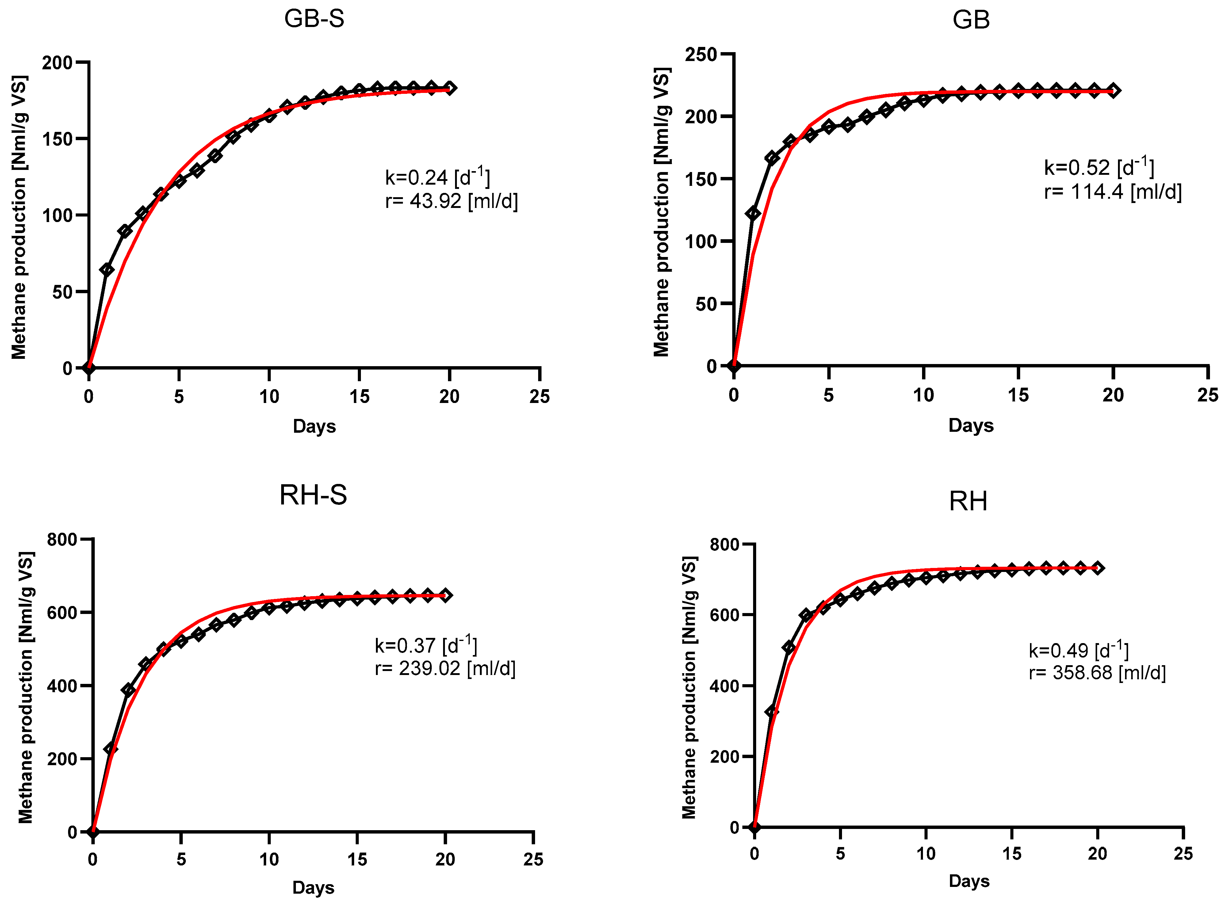 Energies 17 04756 g010