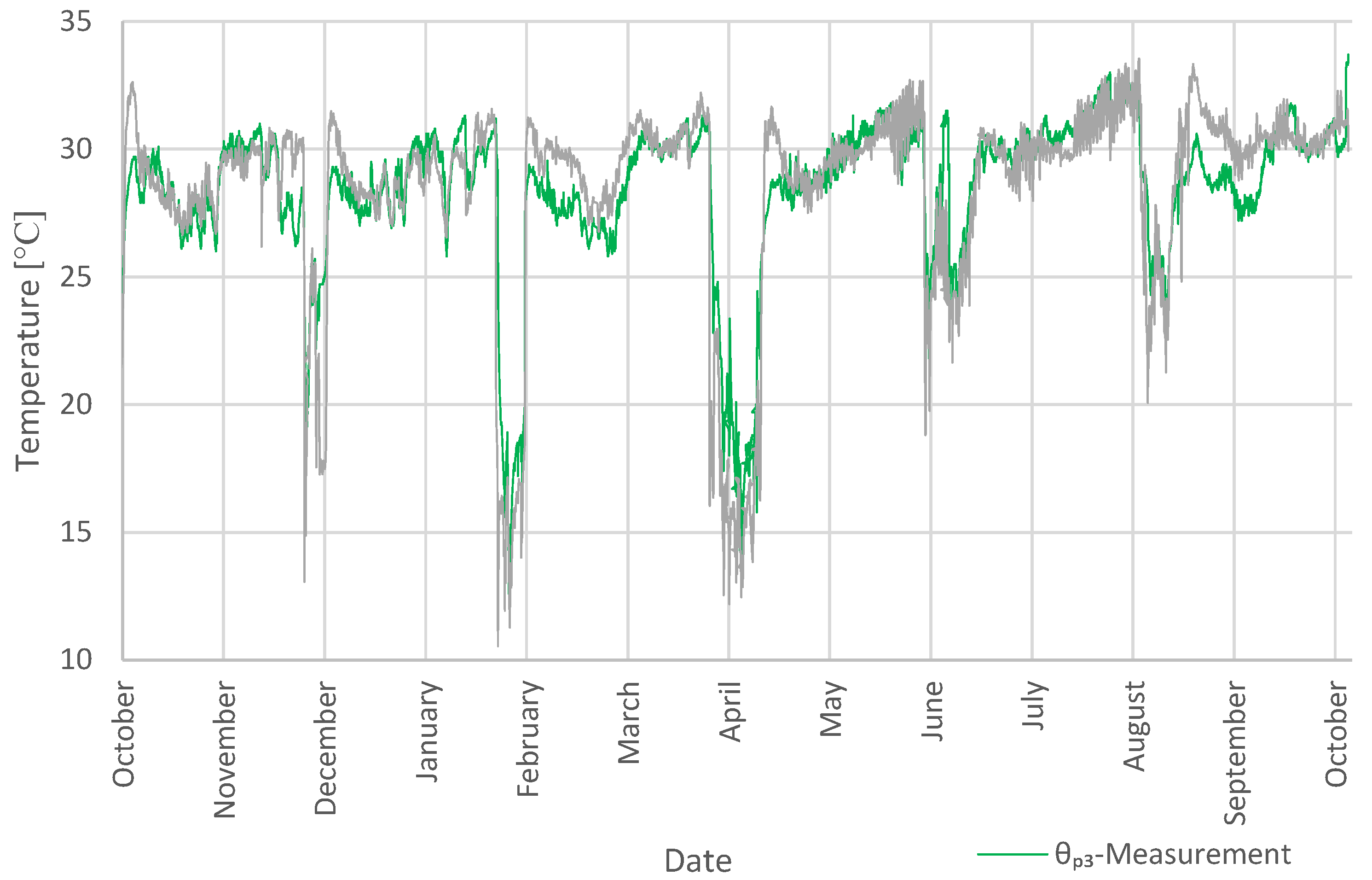 Energies 17 04761 g005