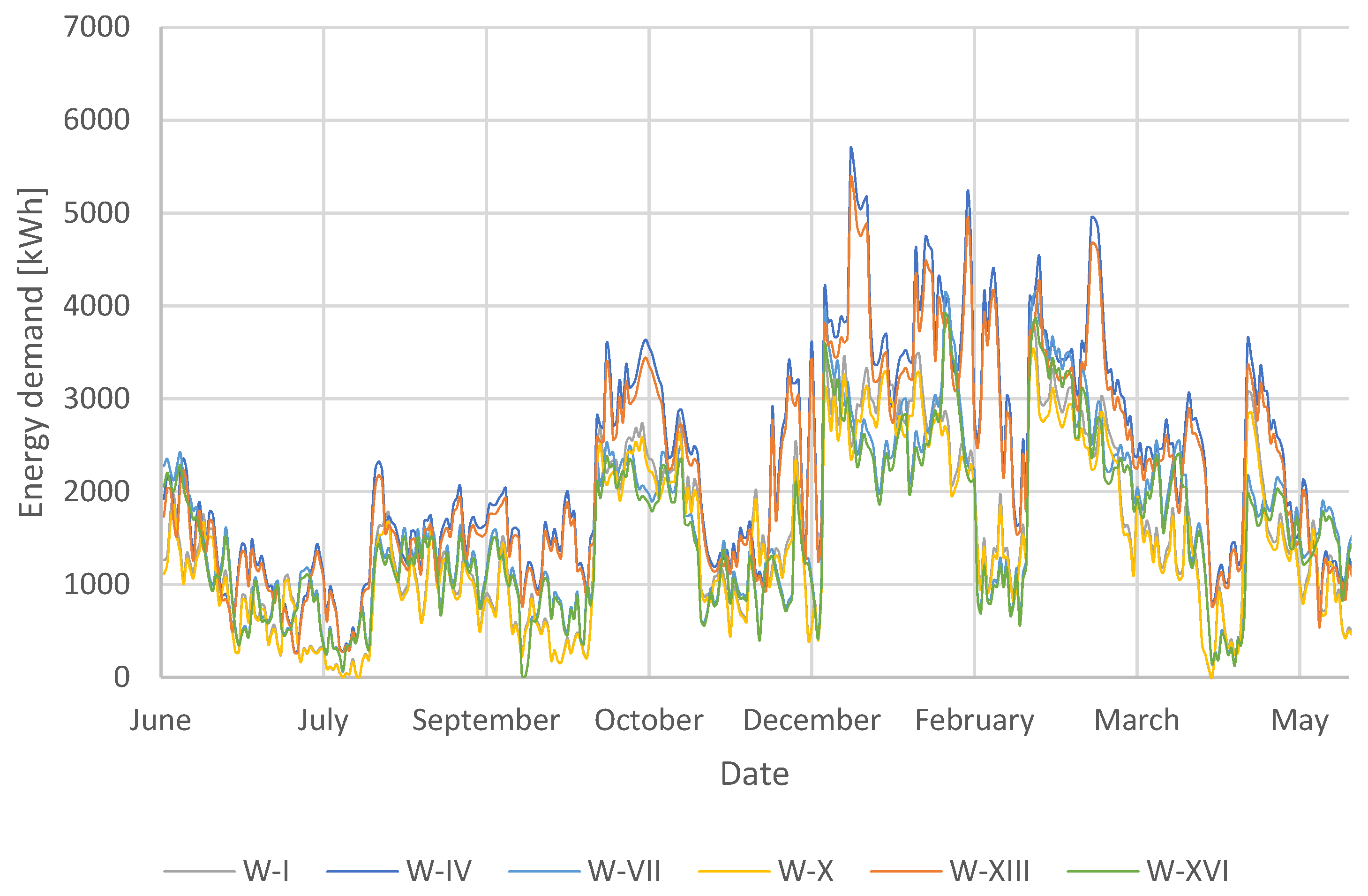 Energies 17 04761 g006