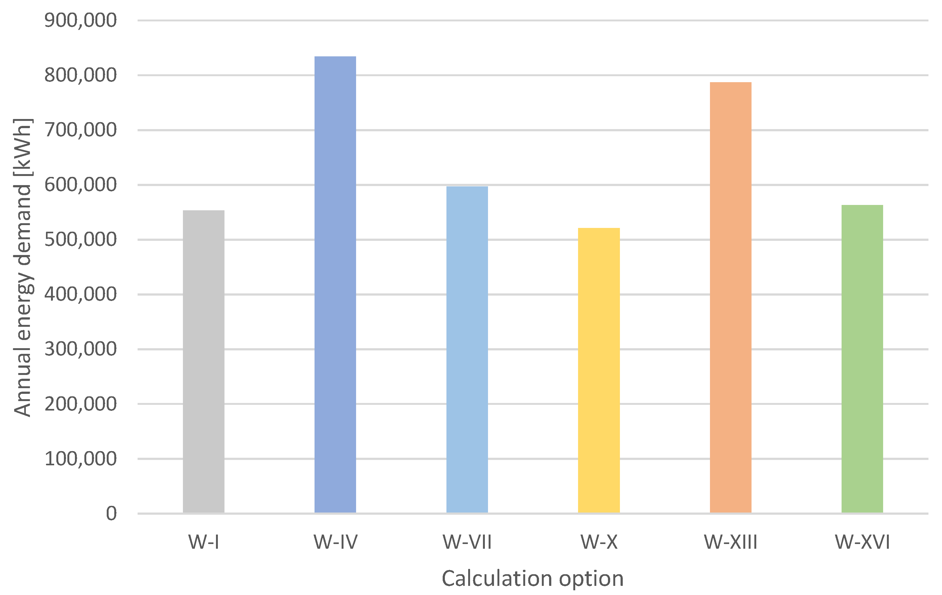 Energies 17 04761 g007