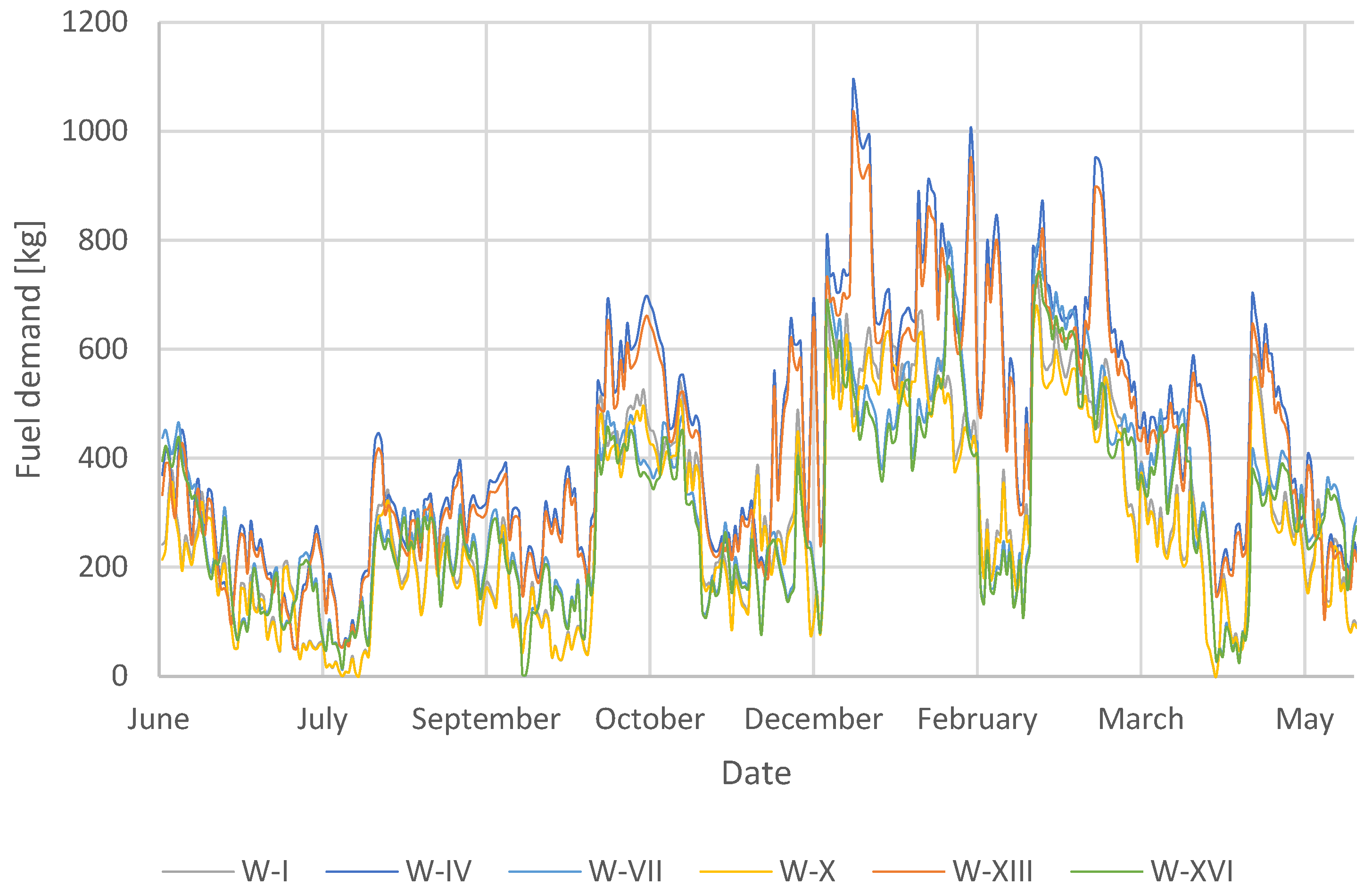 Energies 17 04761 g008