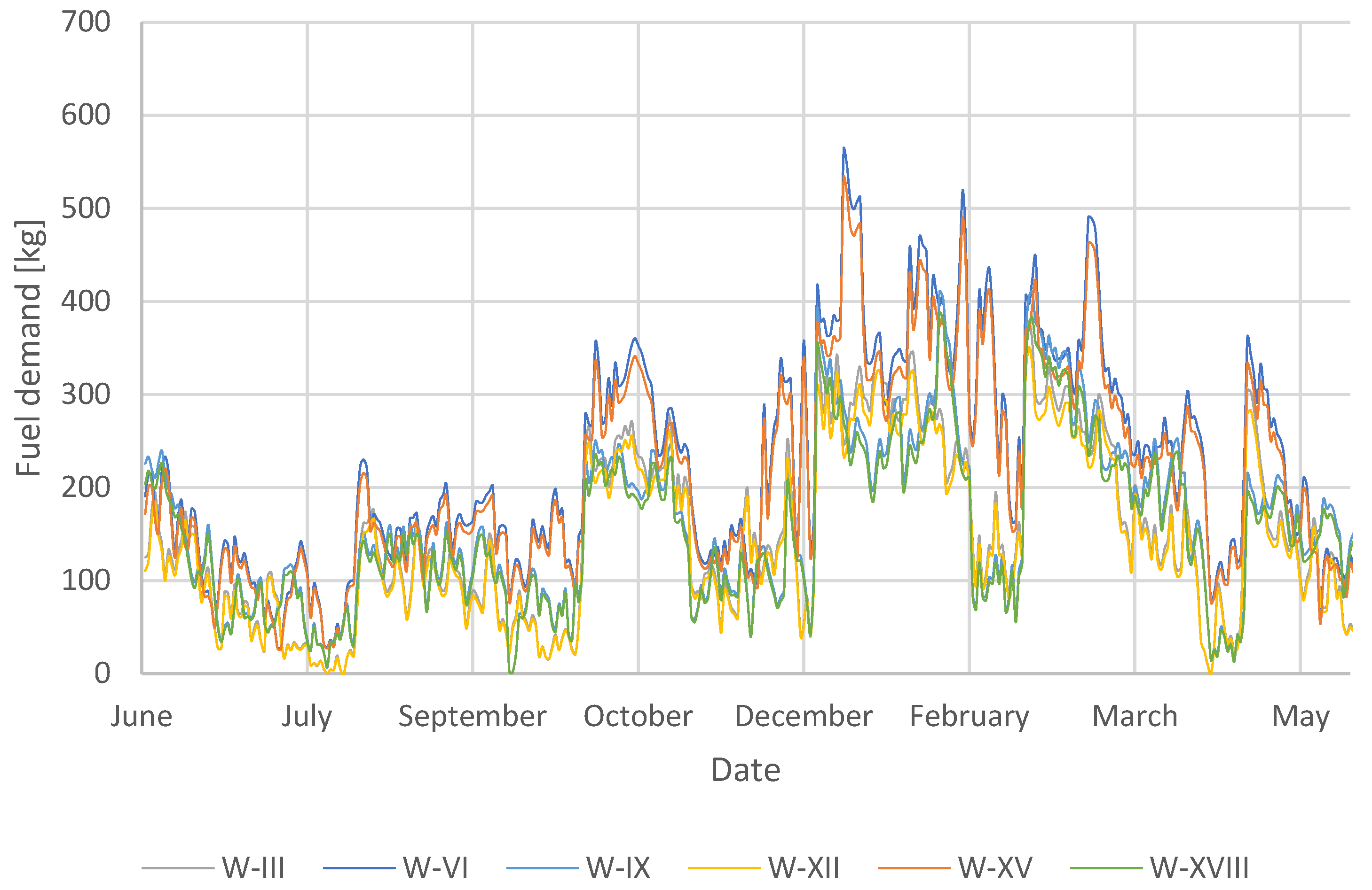 Energies 17 04761 g010