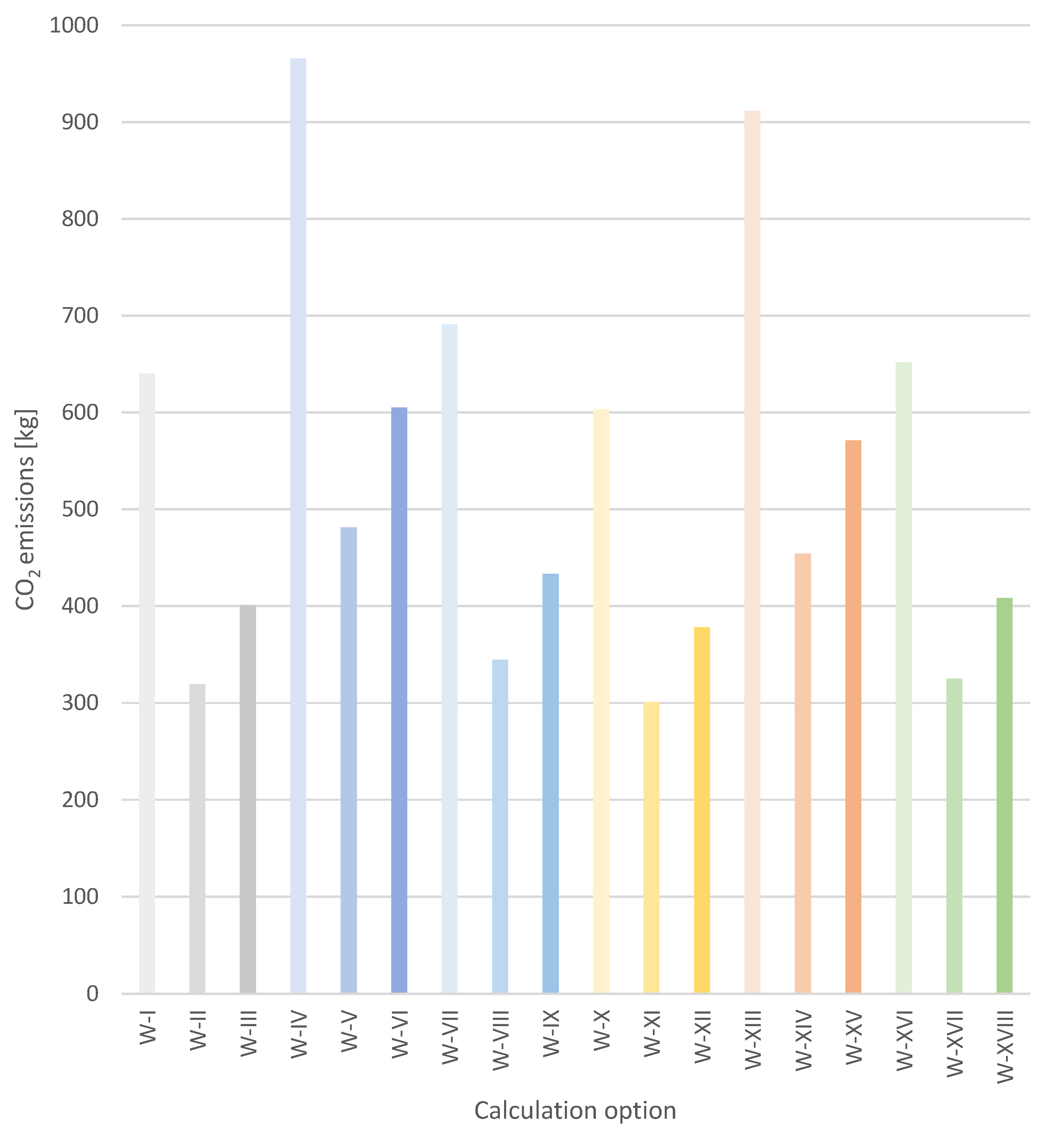 Energies 17 04761 g018