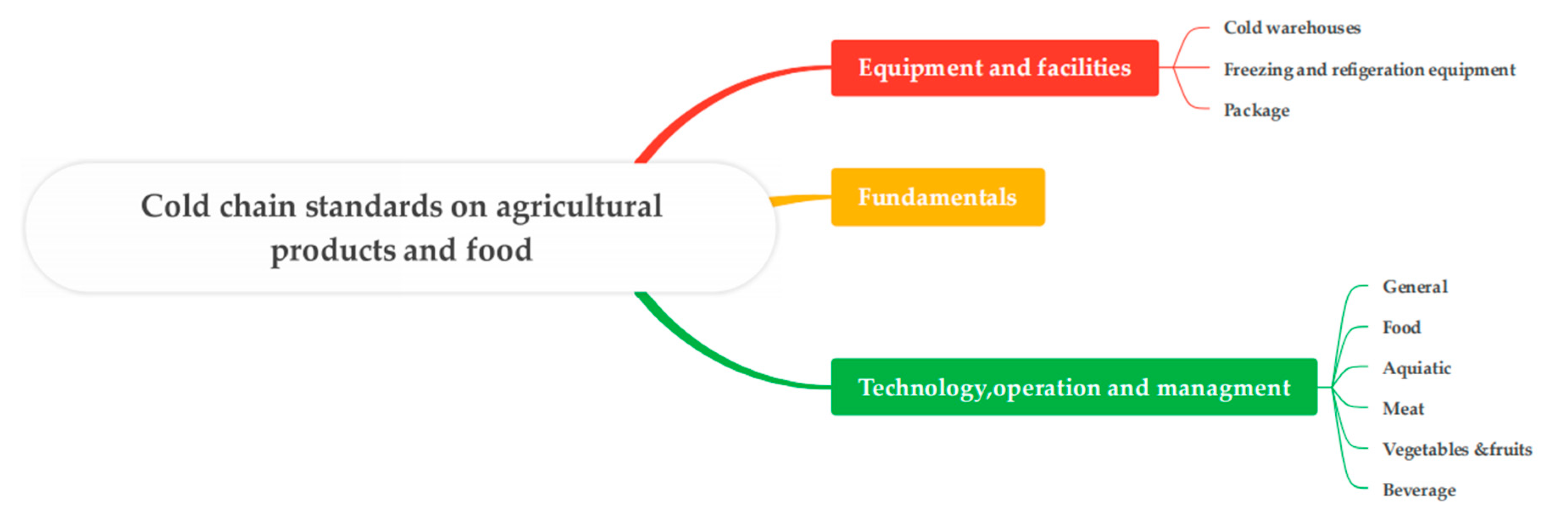 Energies 17 04762 g001 Energies 17 04762 g001
