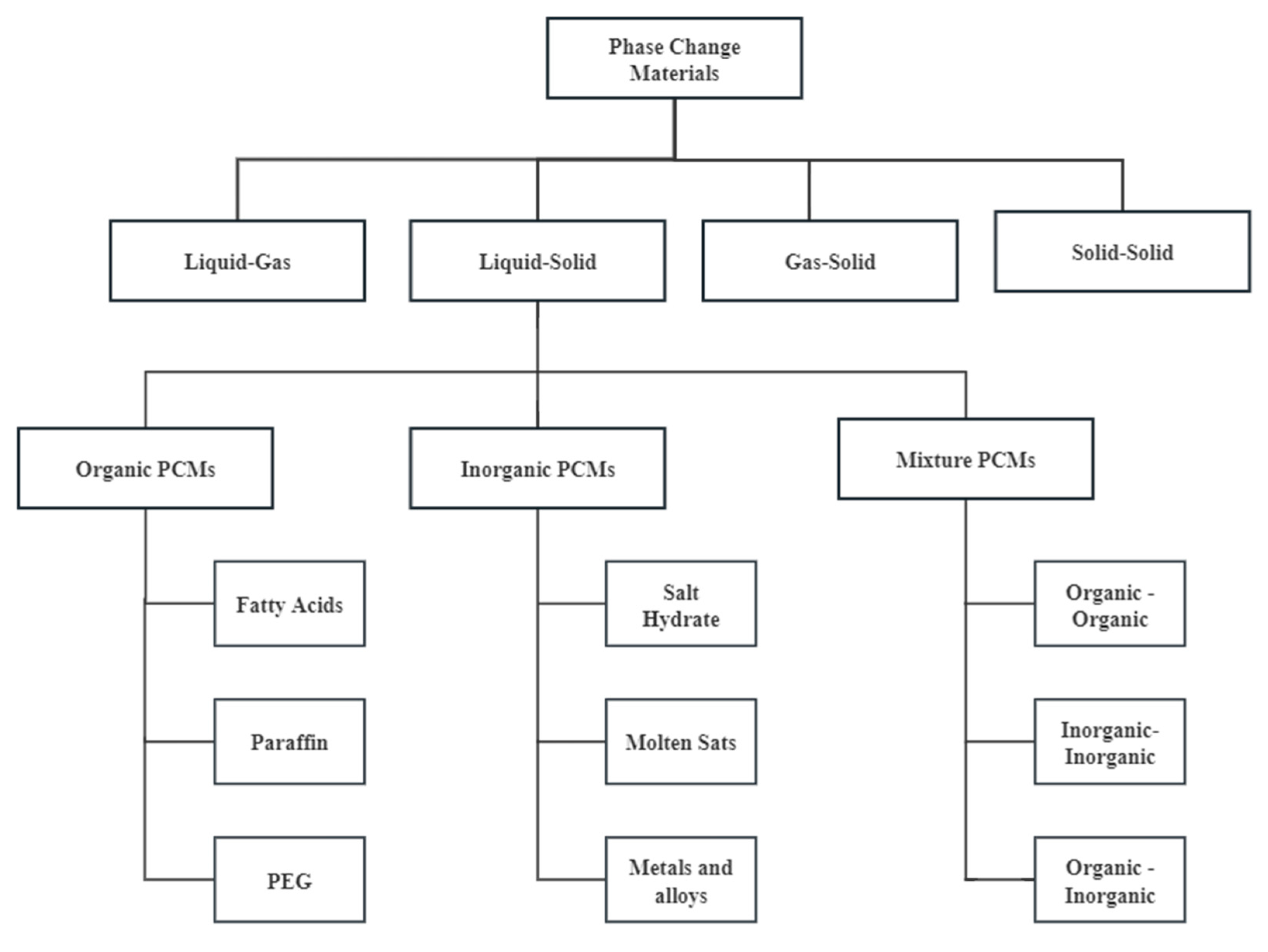 Energies 17 04762 g007 Energies 17 04762 g007