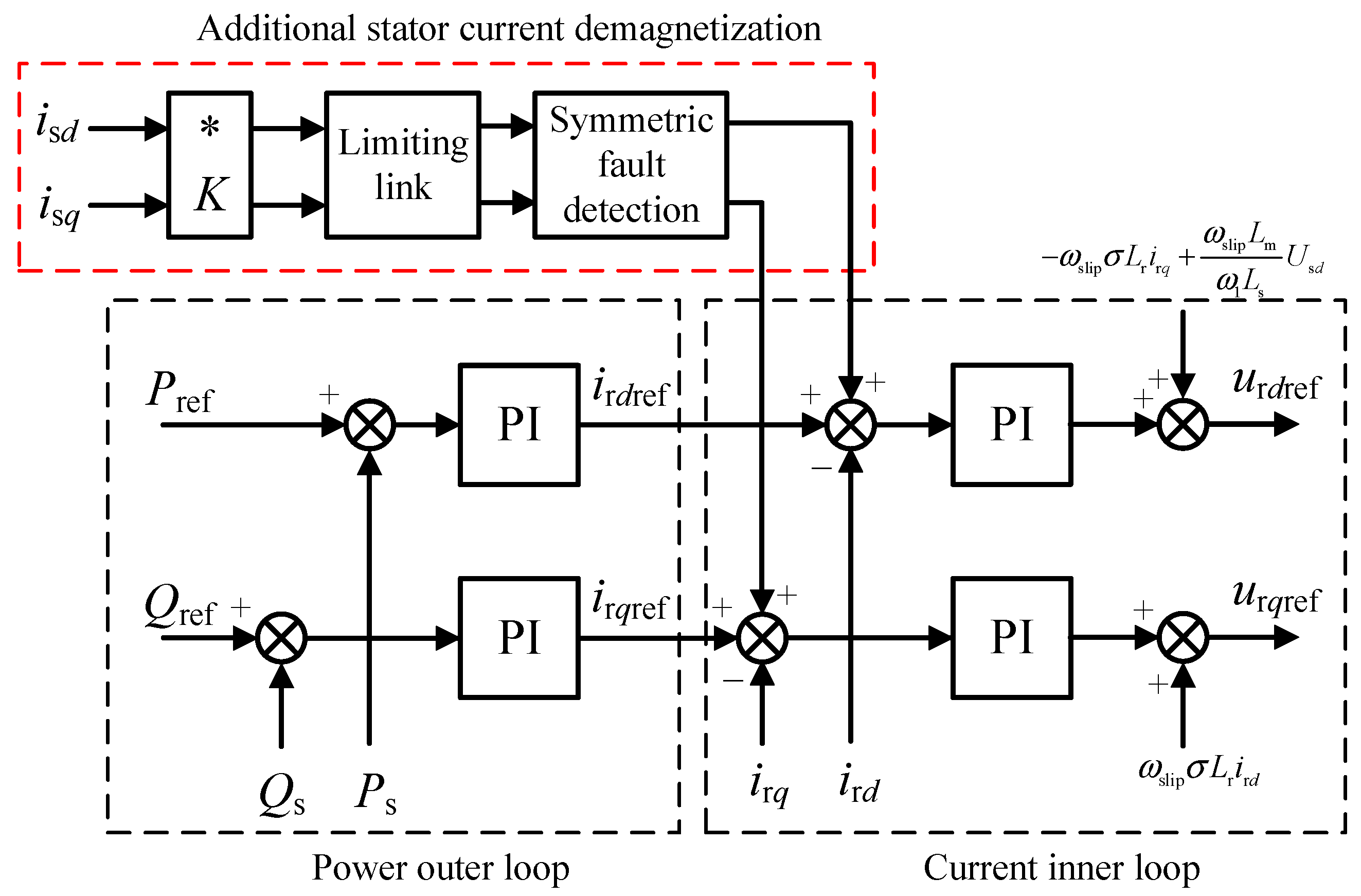 Energies 17 04763 g003