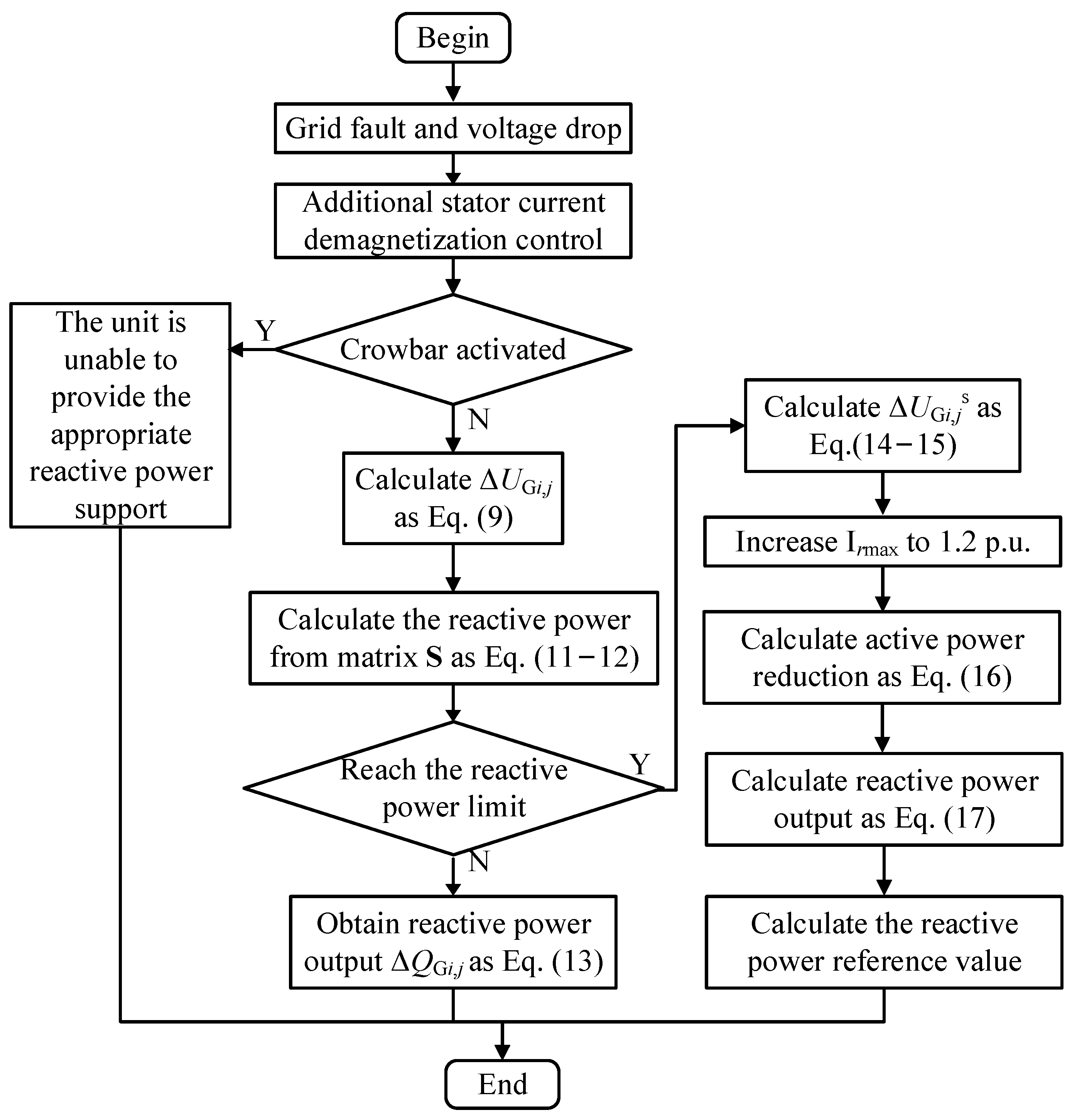 Energies 17 04763 g005