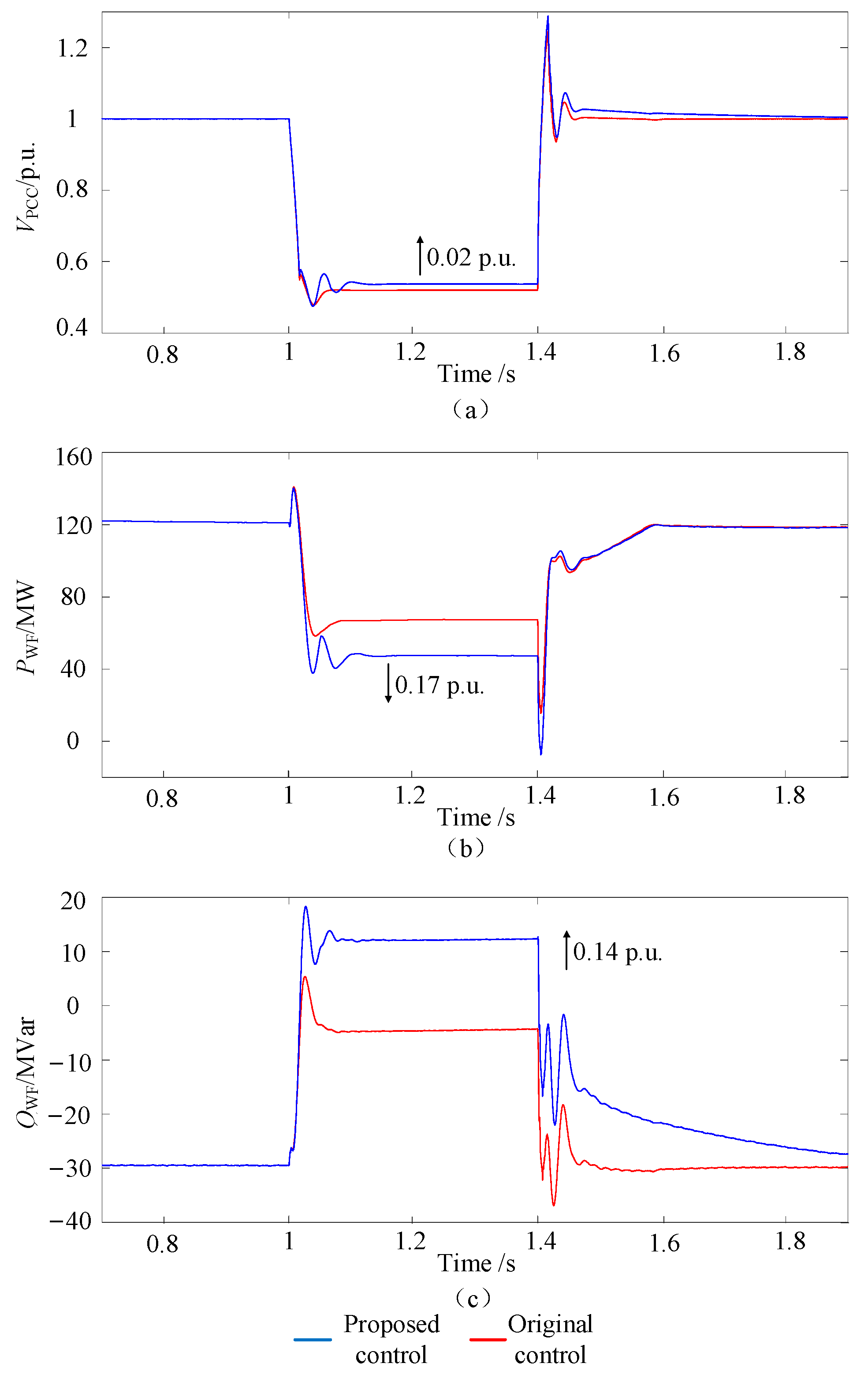 Energies 17 04763 g009